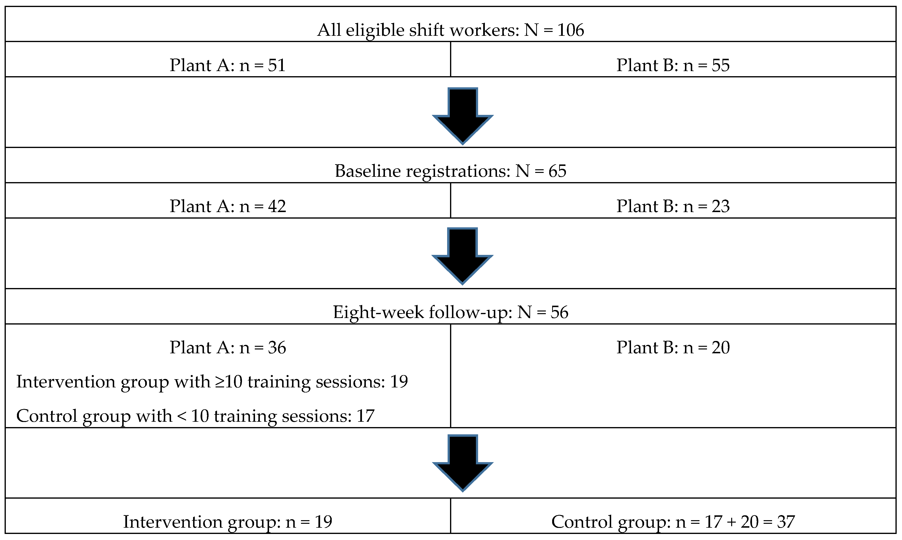 Ijerph 17 03943 g001