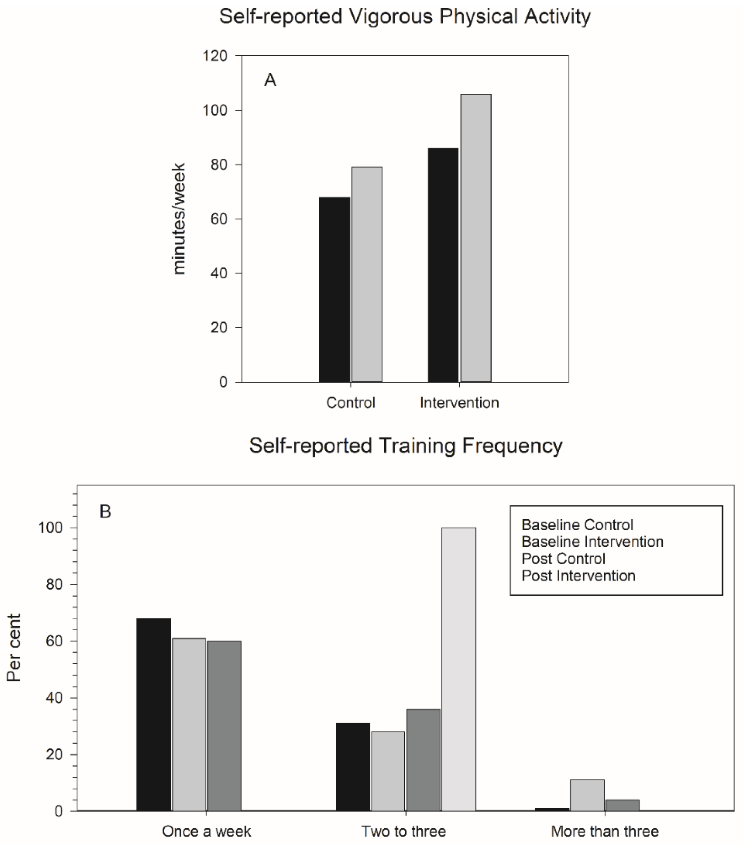 Ijerph 17 03943 g002