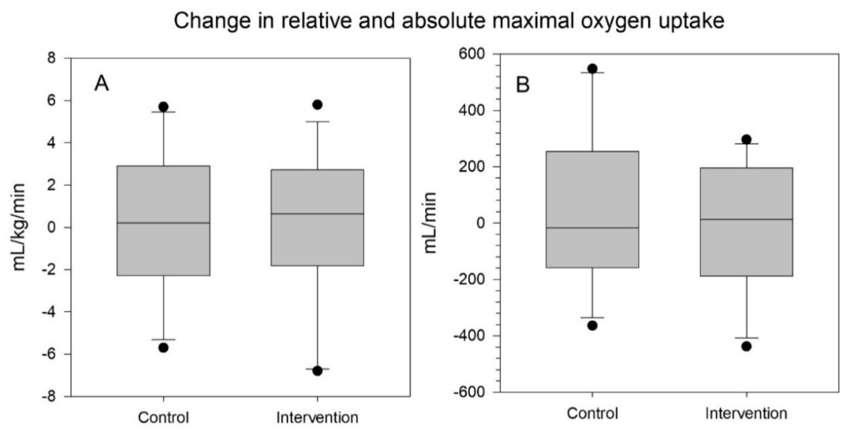 Ijerph 17 03943 g003