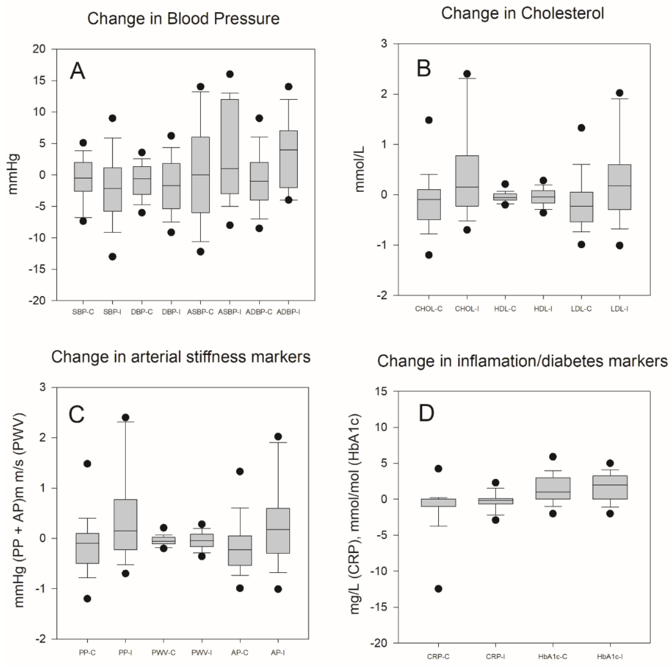Ijerph 17 03943 g004