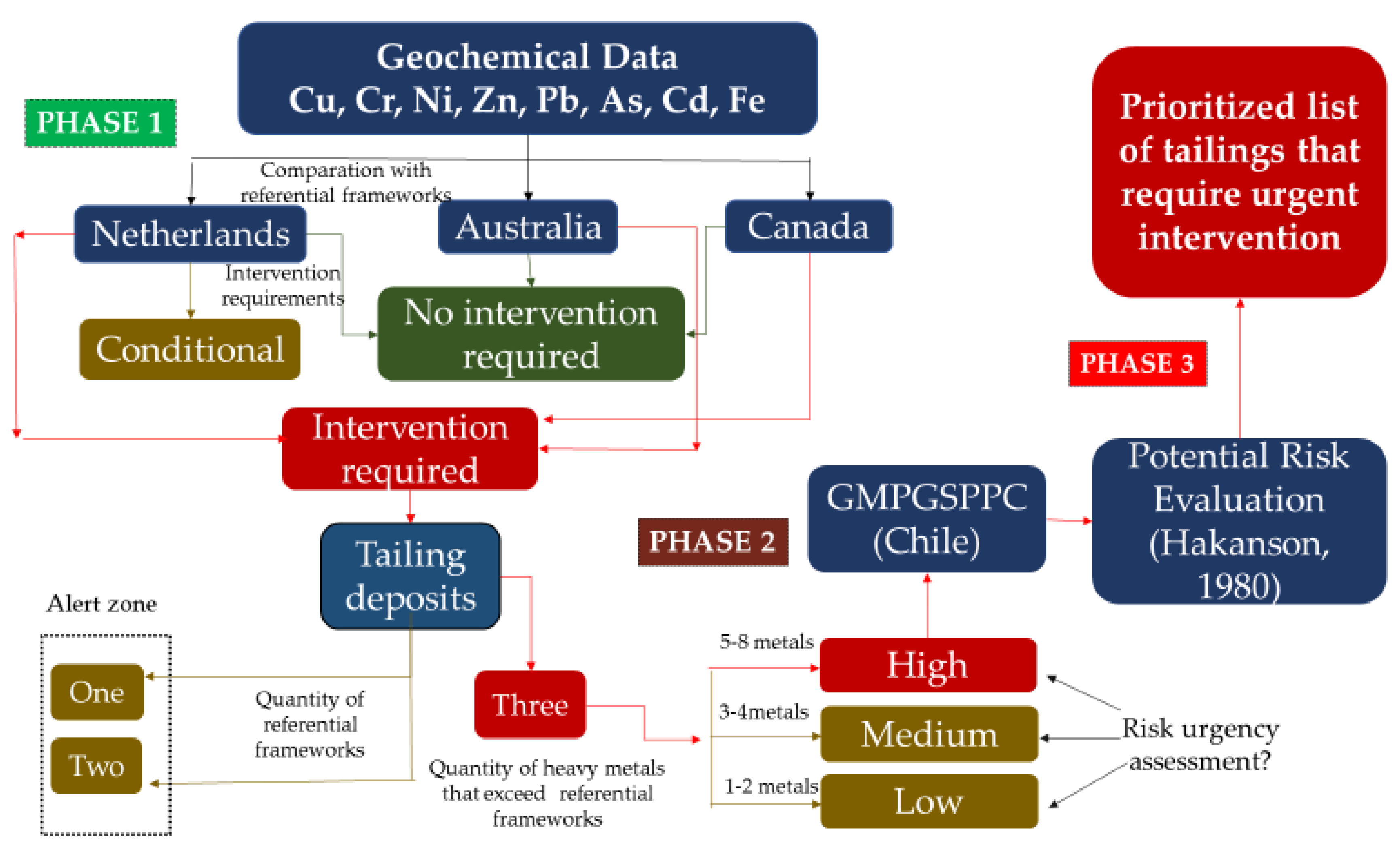 Ijerph 17 03948 g001