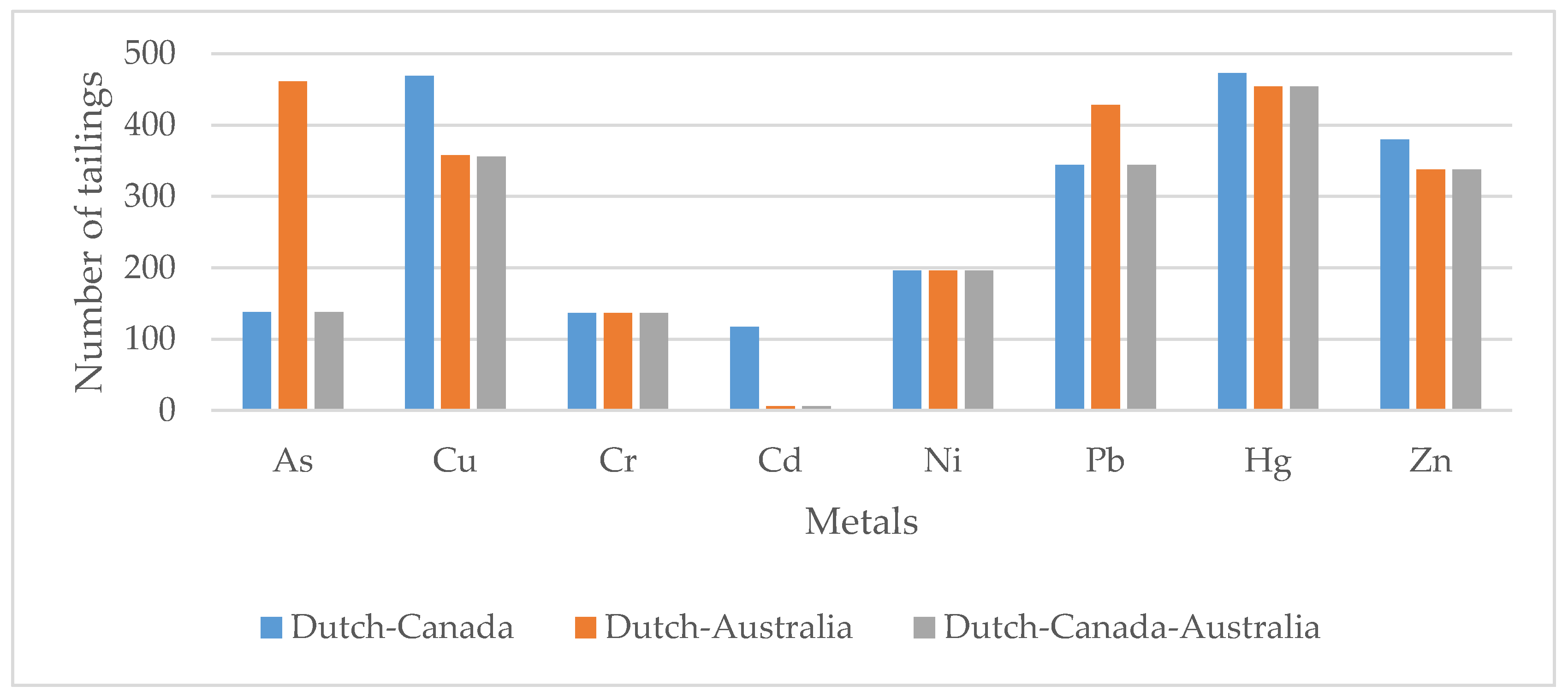 Ijerph 17 03948 g002