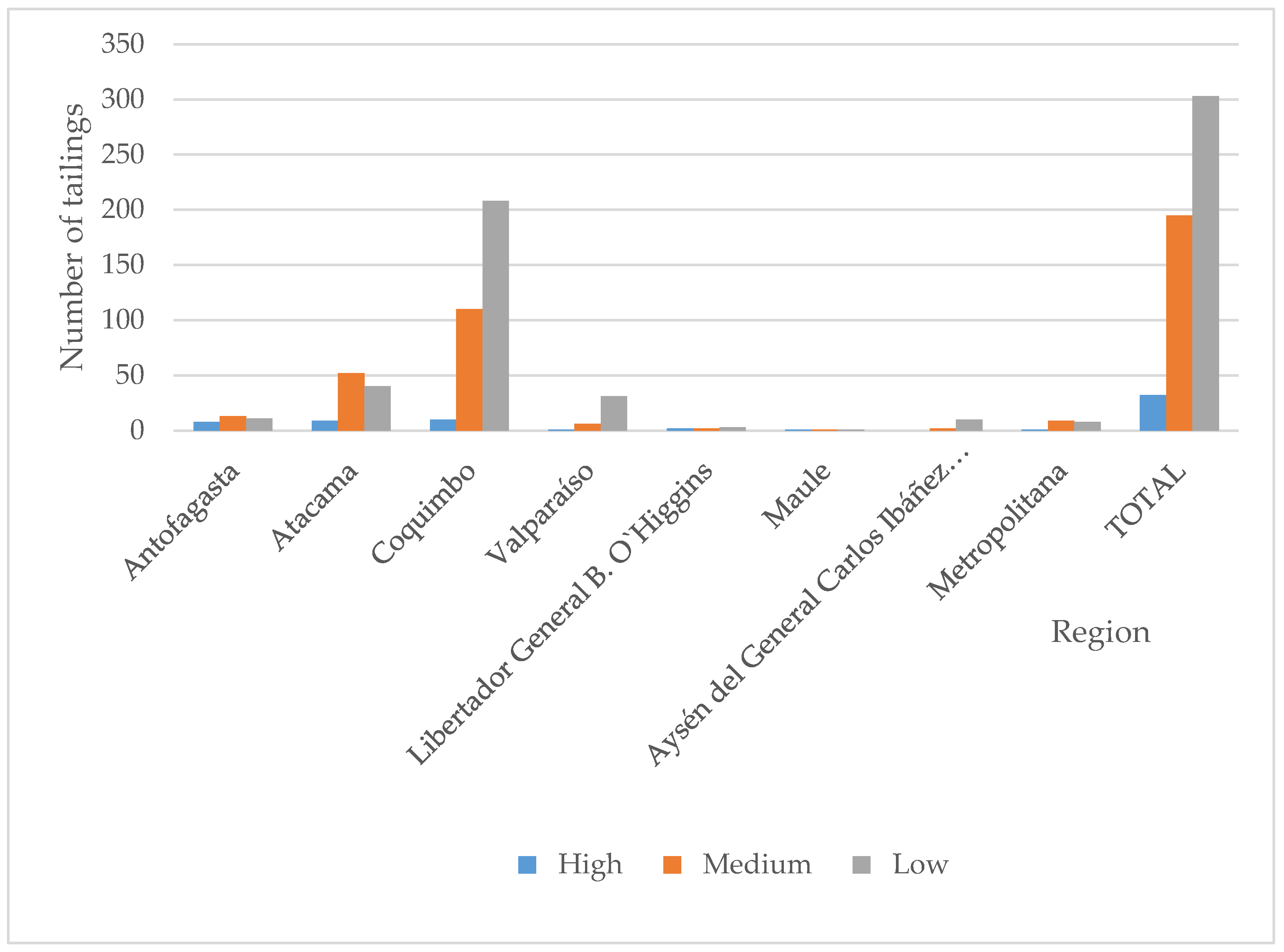 Ijerph 17 03948 g003