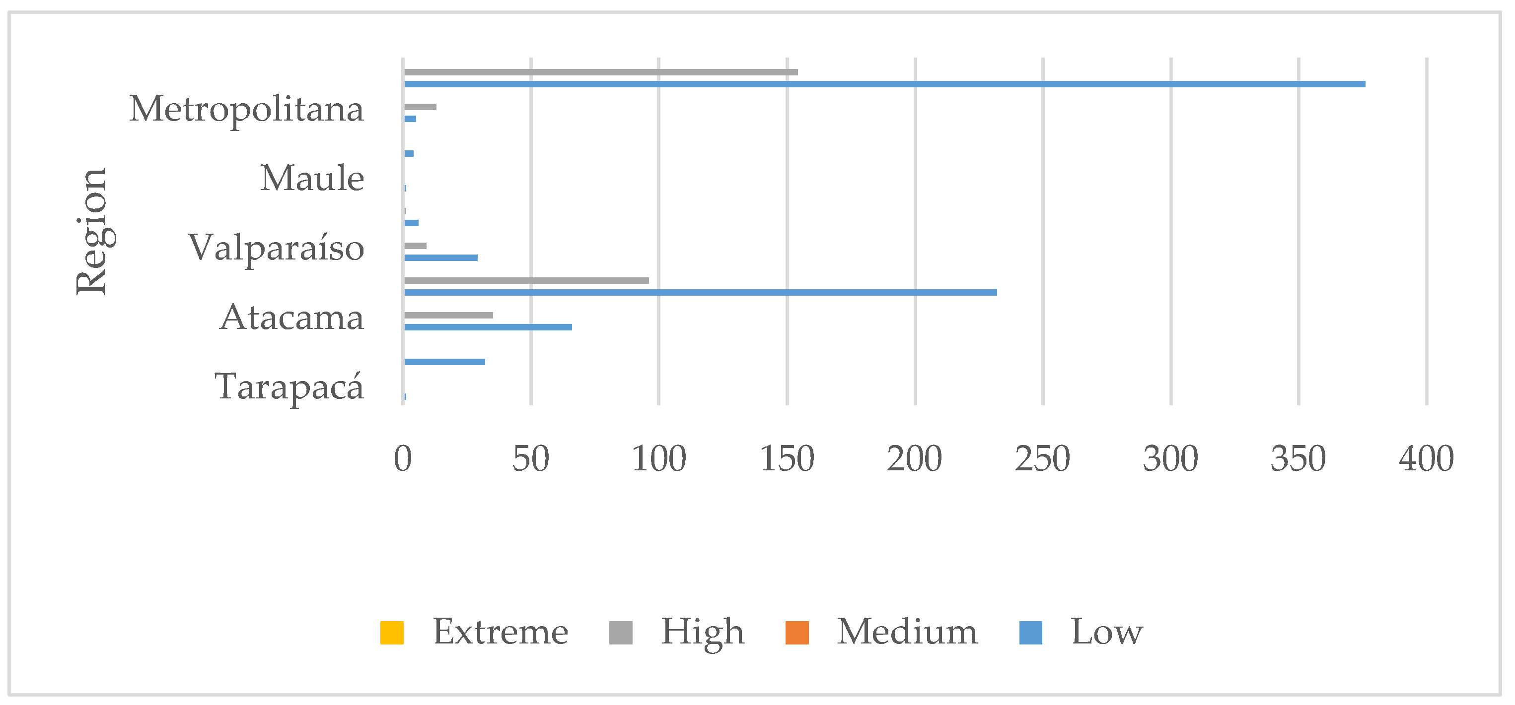 Ijerph 17 03948 g007