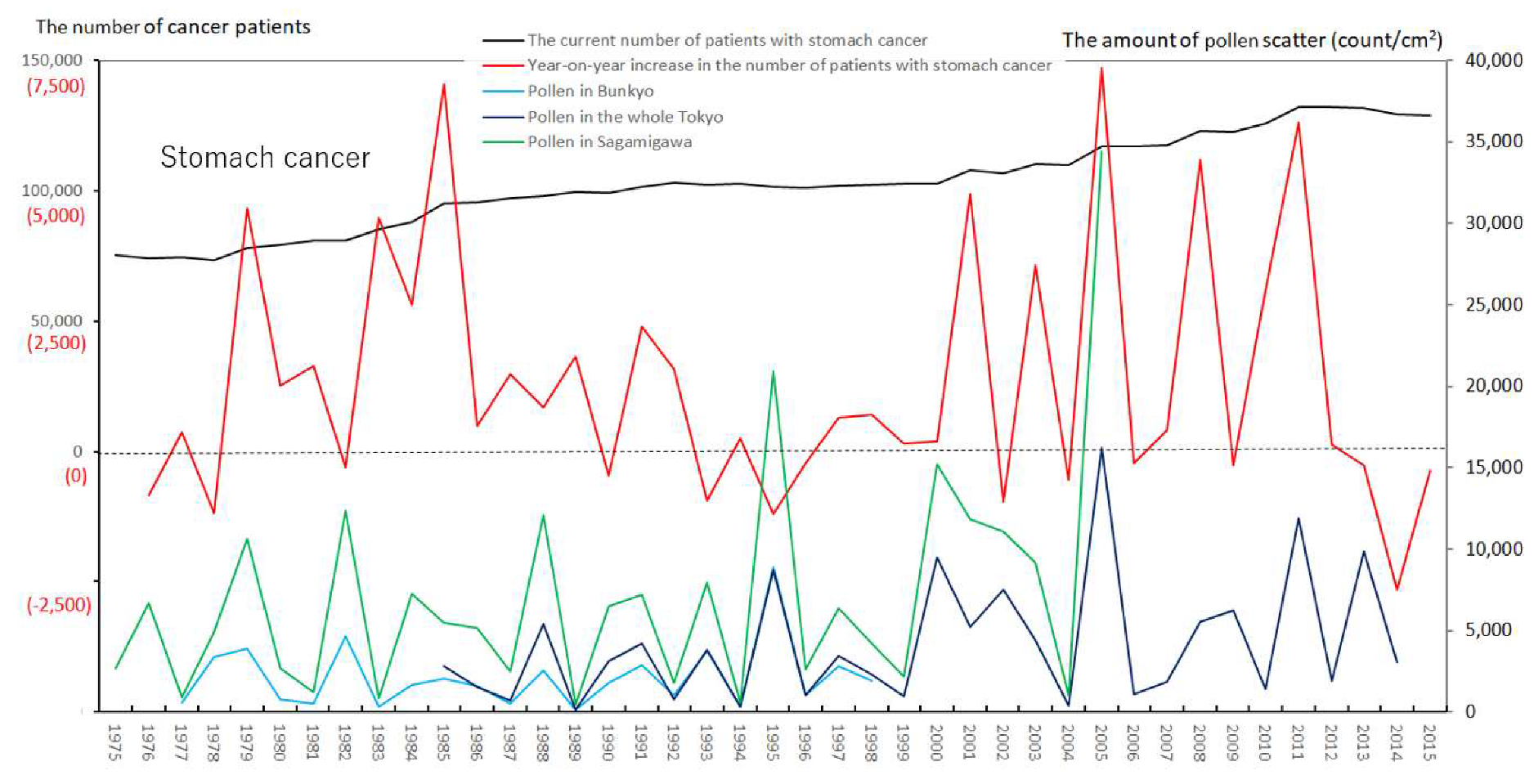 Ijerph 17 03950 g005