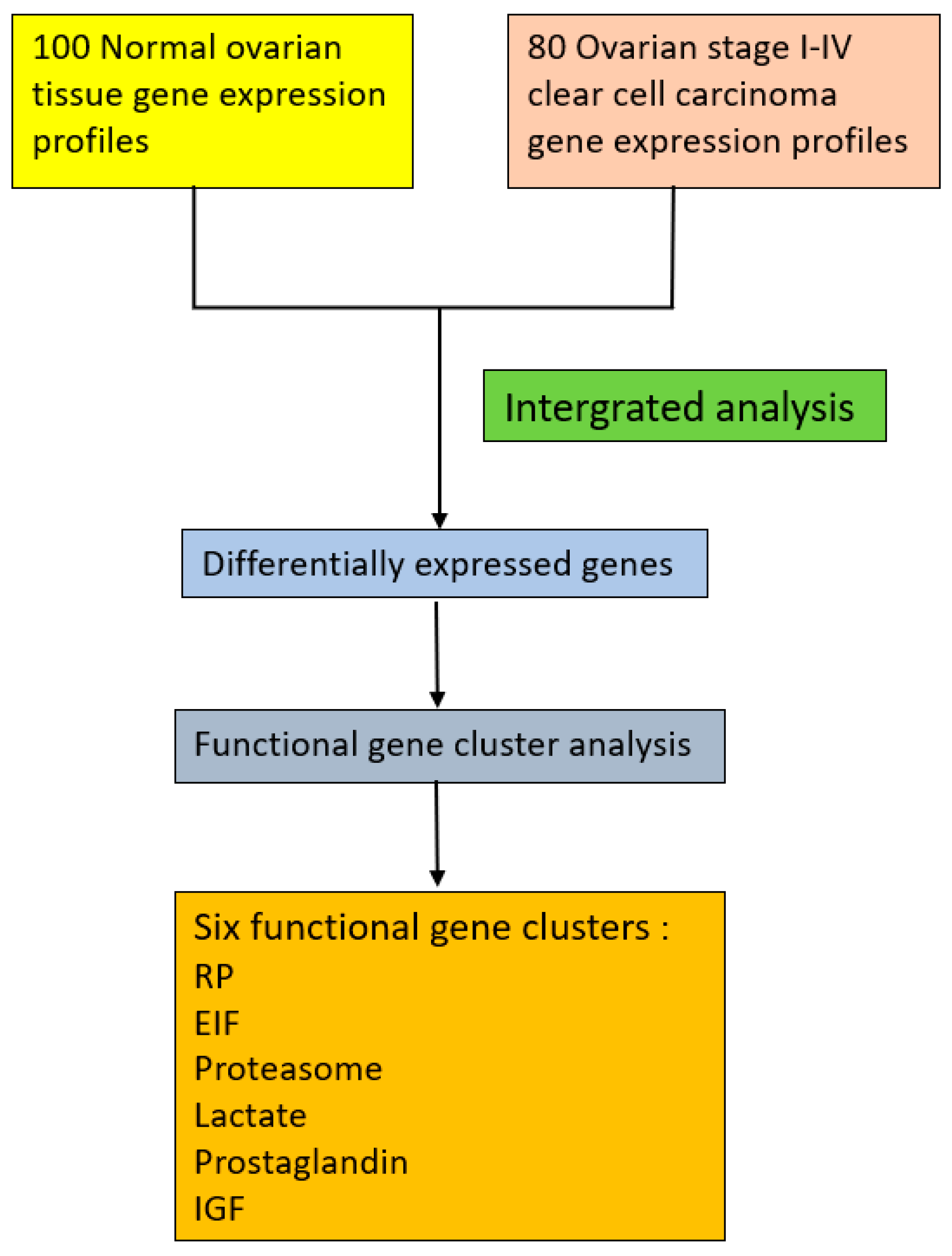 Ijerph 17 03951 g001