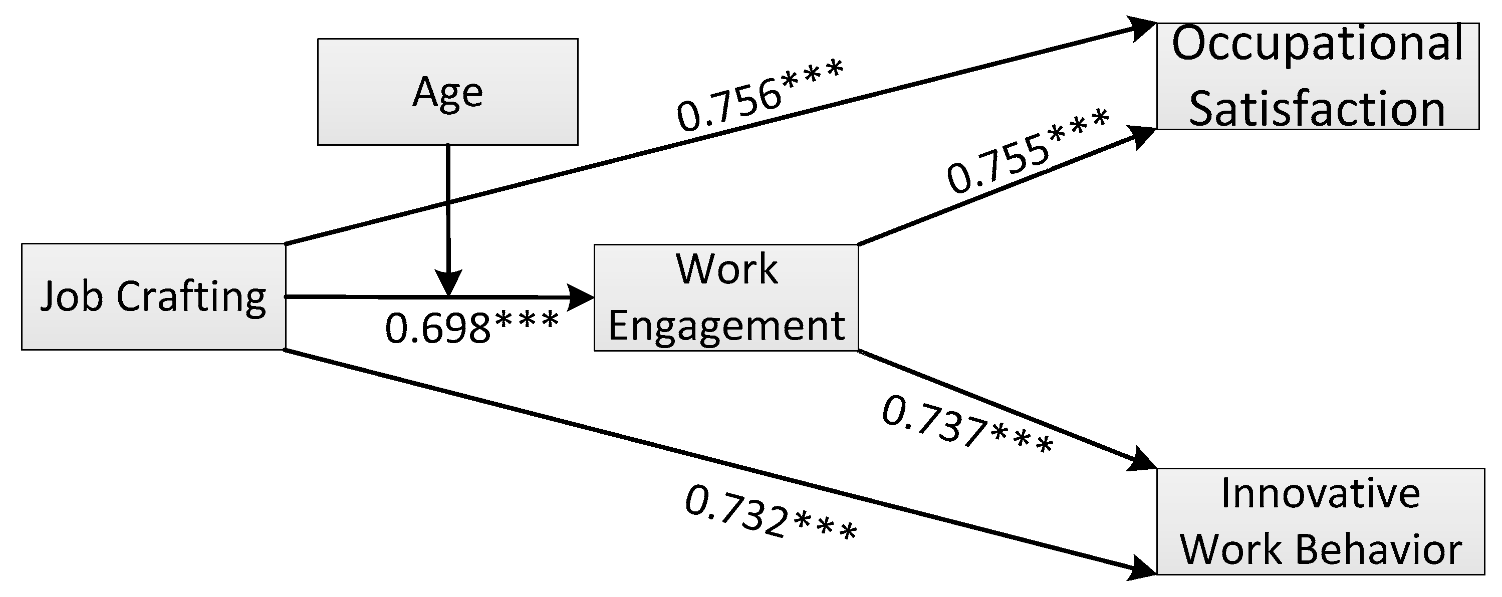 Ijerph 17 03953 g001 Ijerph 17 03953 g001