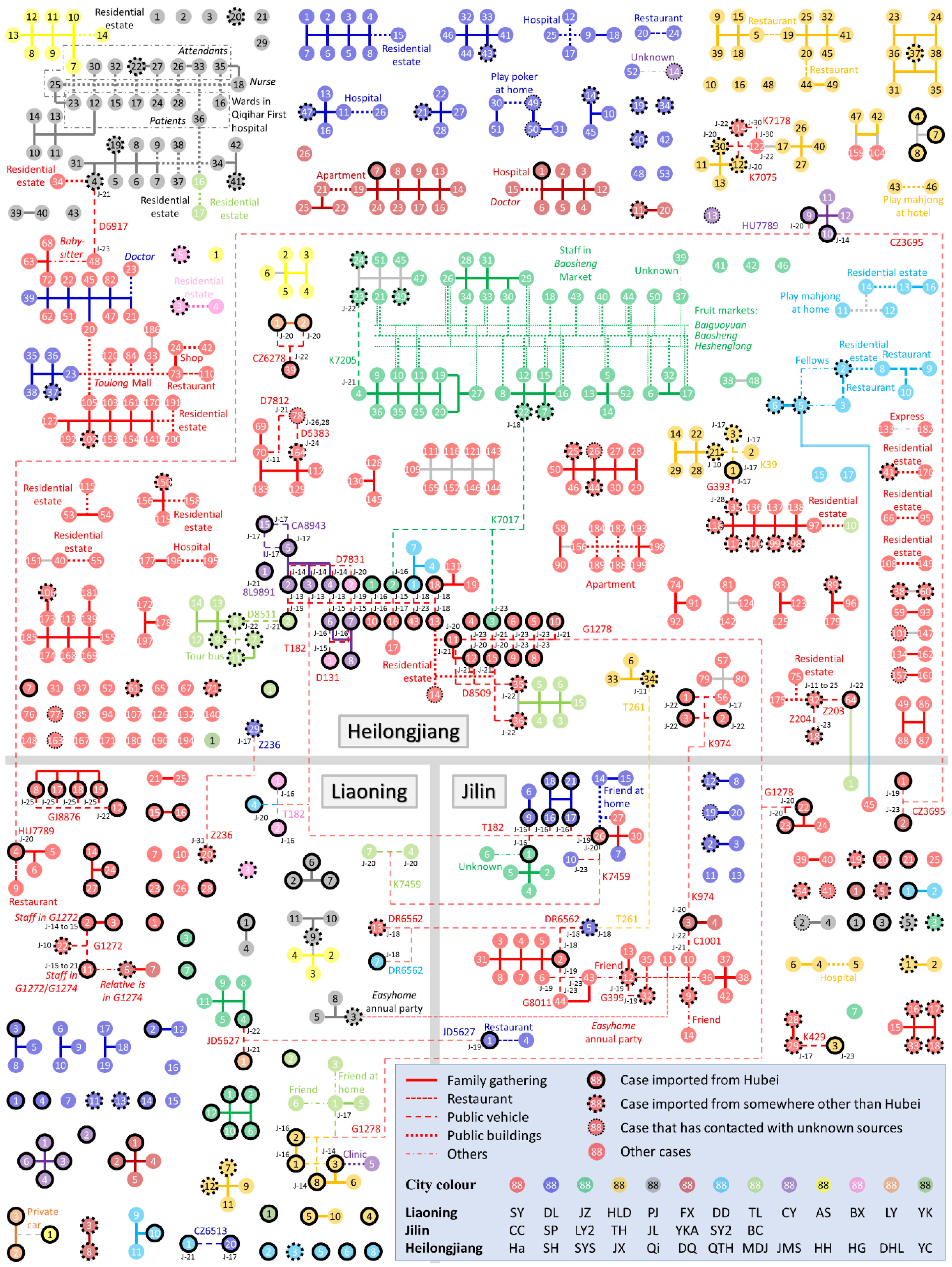 Ijerph 17 03955 g001