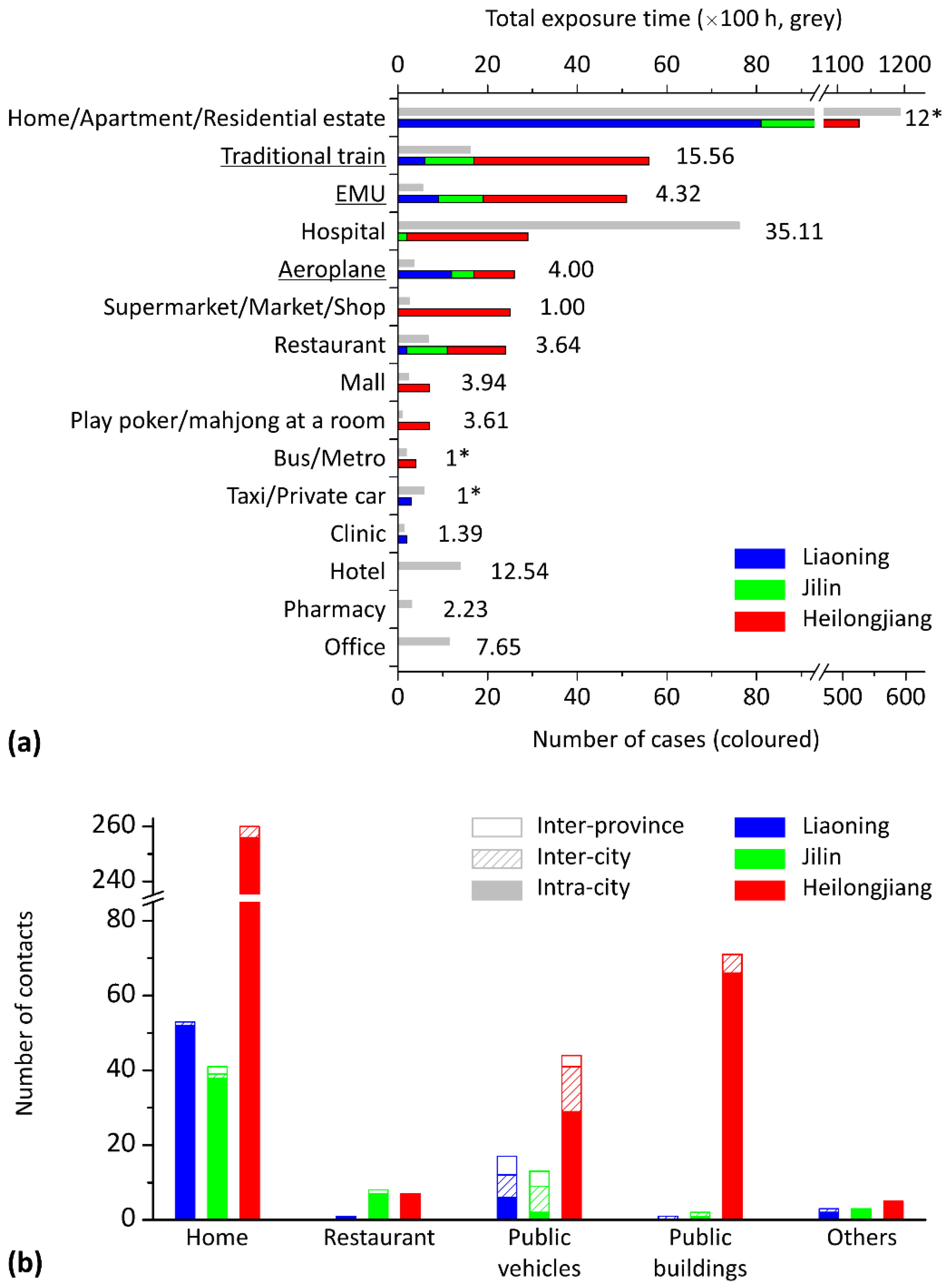 Ijerph 17 03955 g003