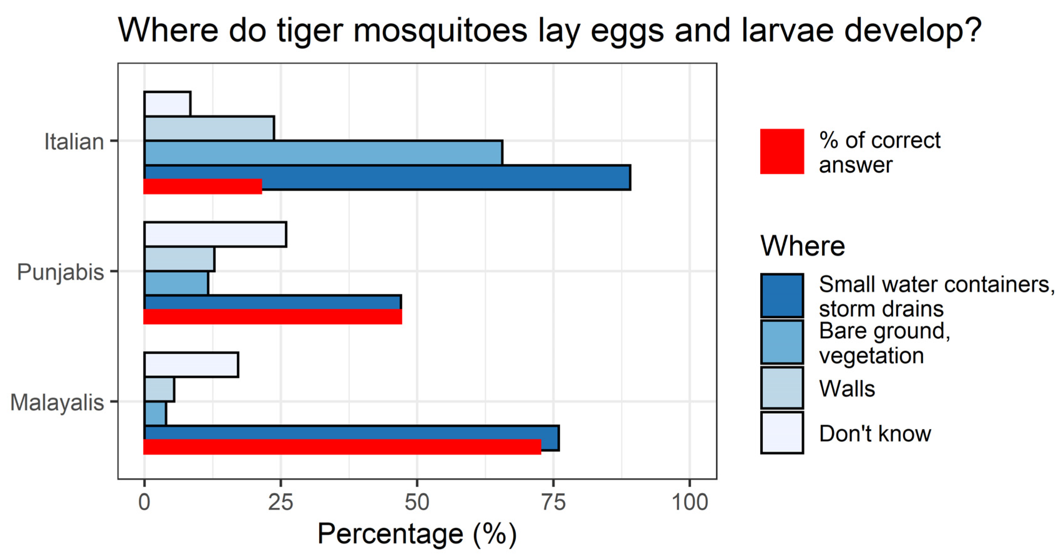 Ijerph 17 03960 g001