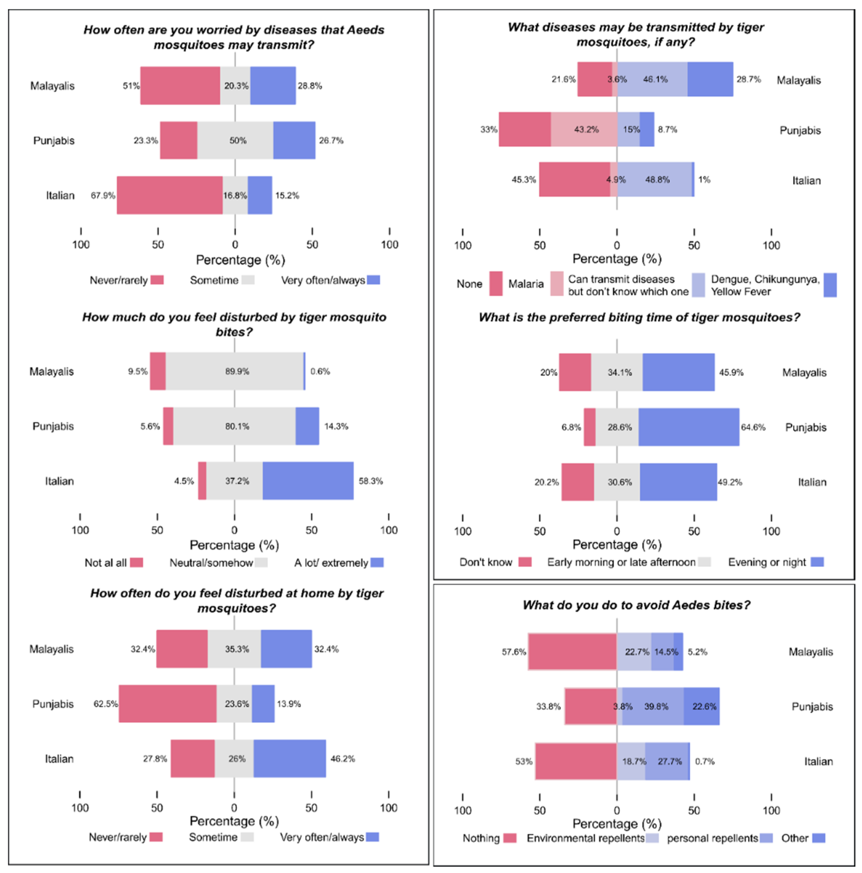 Ijerph 17 03960 g002