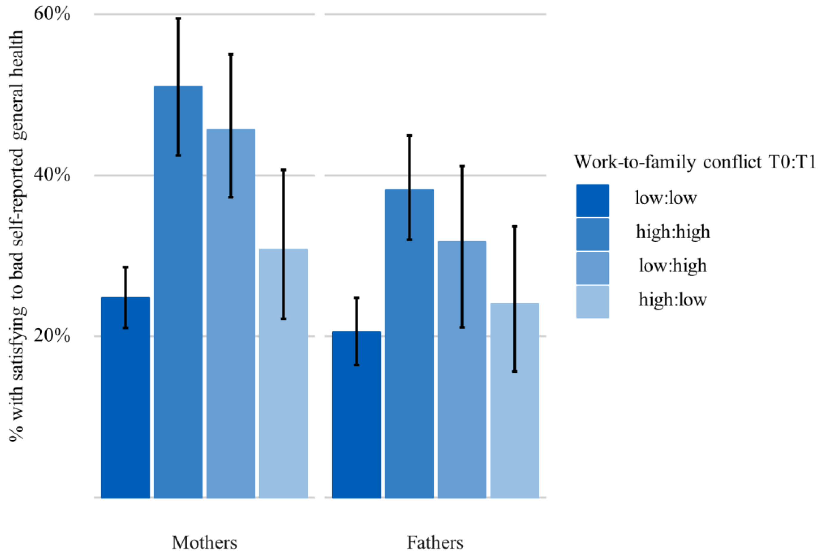 Ijerph 17 03966 g002