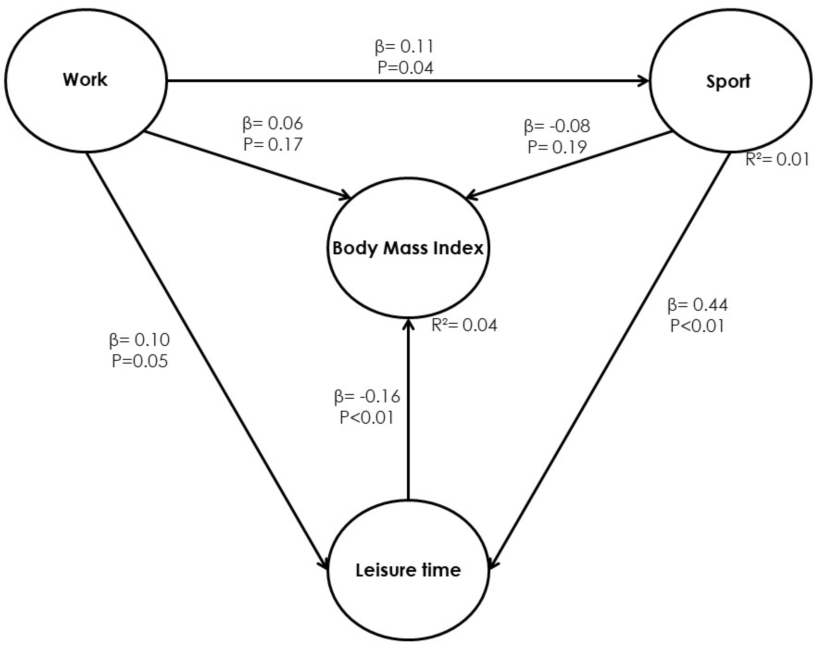 Ijerph 17 03969 g003