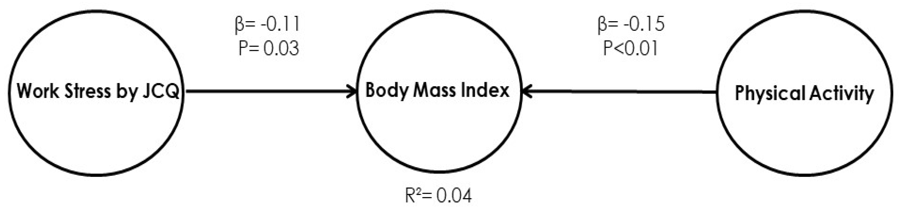 Ijerph 17 03969 g005