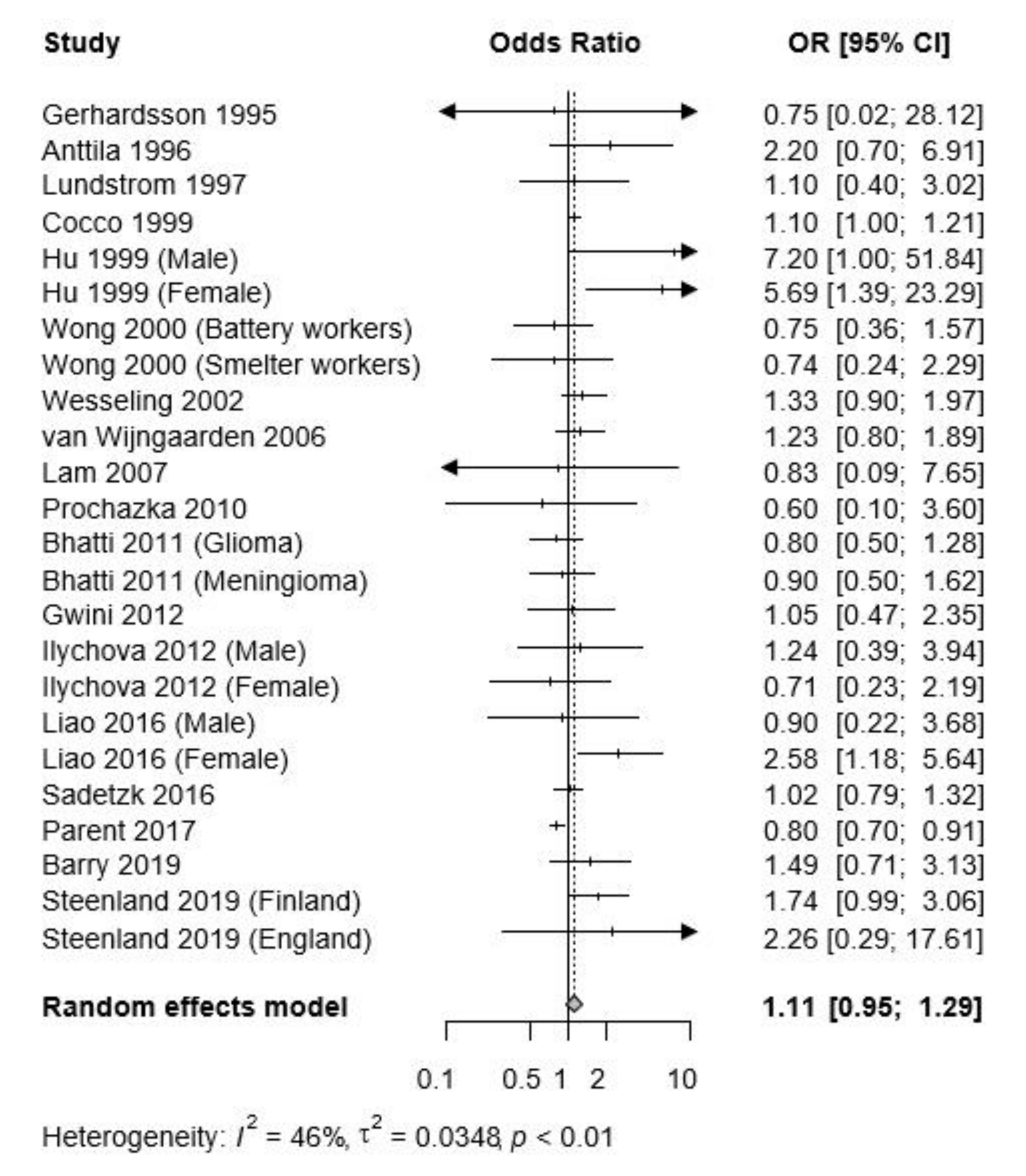 Ijerph 17 03975 g002 Ijerph 17 03975 g002