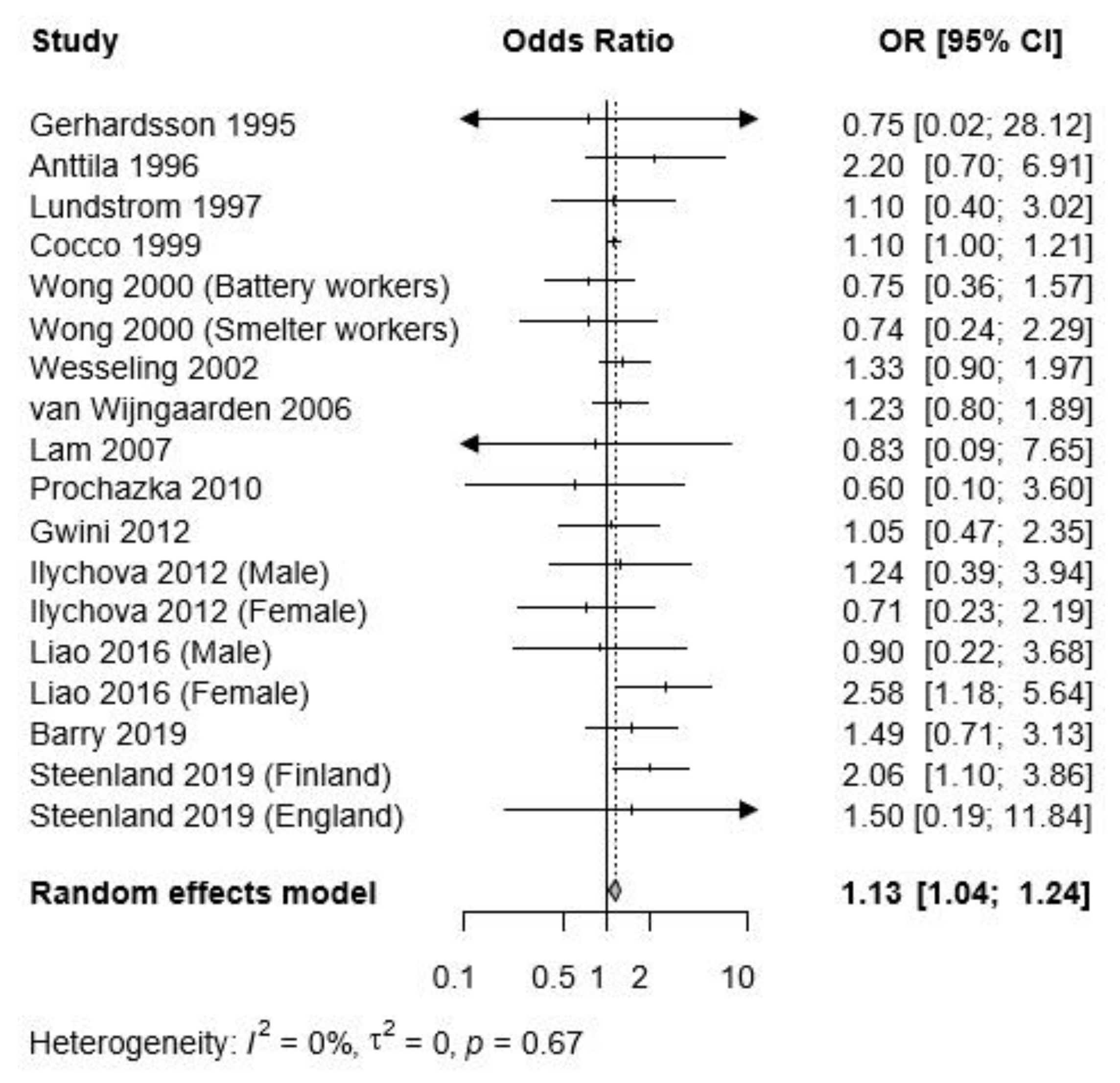 Ijerph 17 03975 g003 Ijerph 17 03975 g003