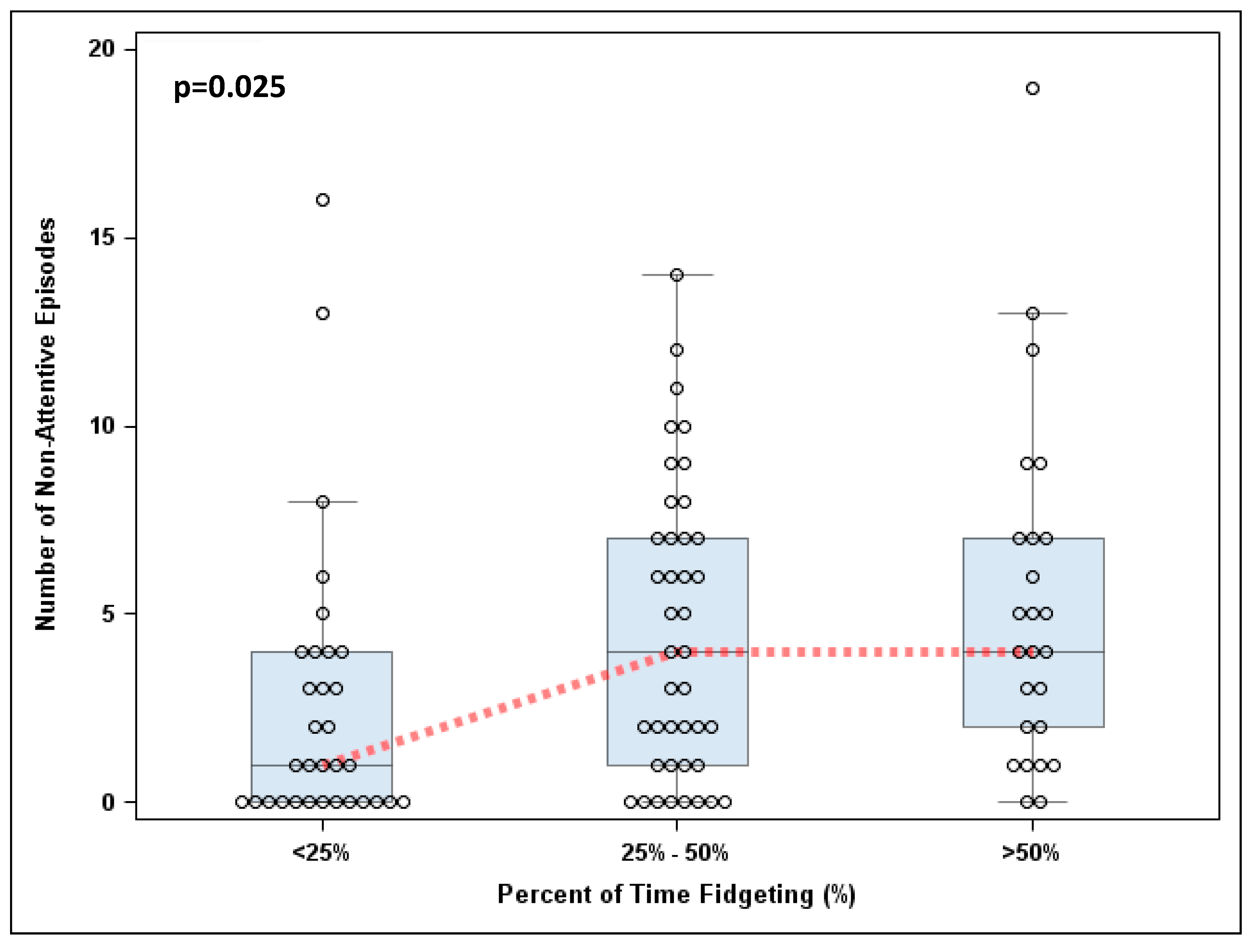 Ijerph 17 03976 g002 Ijerph 17 03976 g002