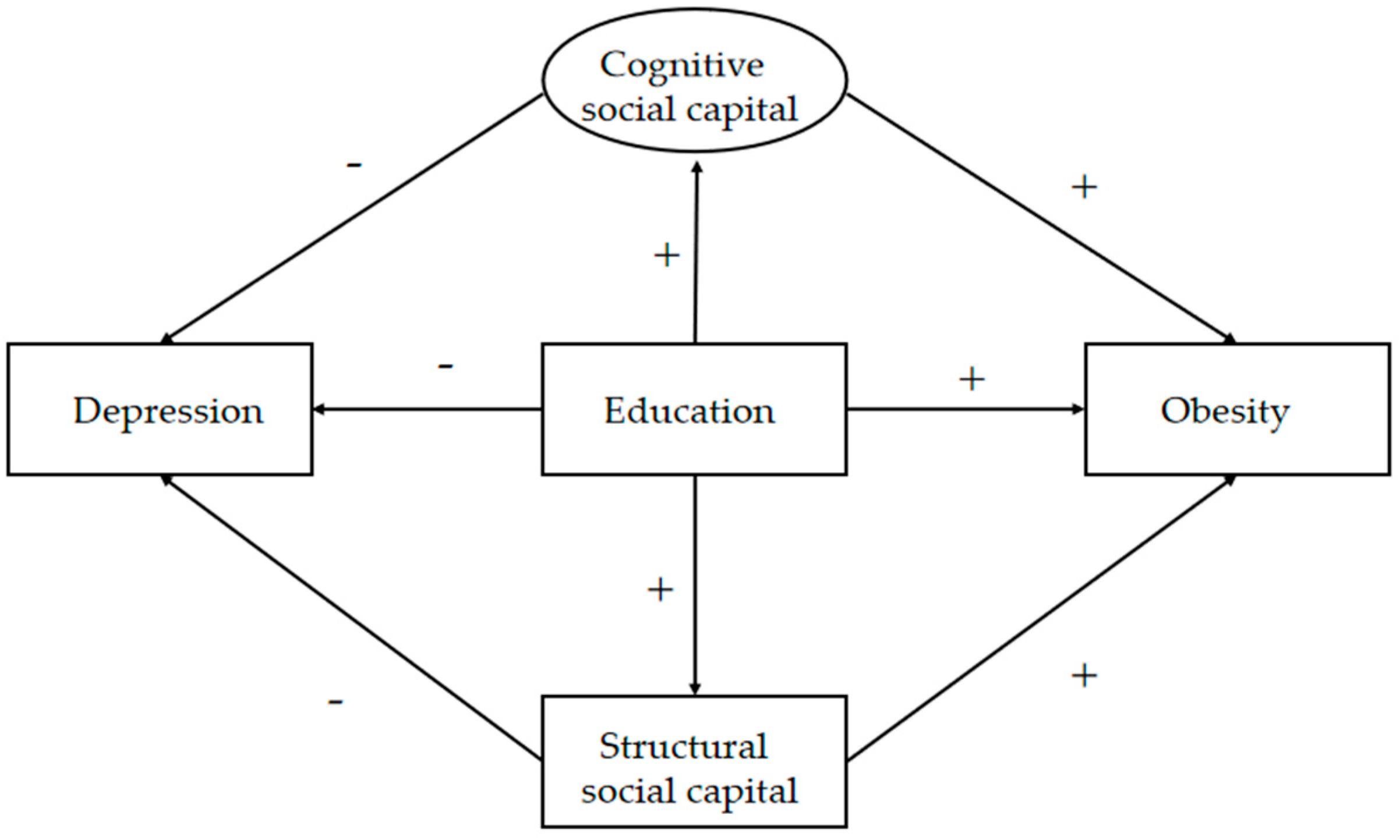 Ijerph 17 03977 g001 Ijerph 17 03977 g001