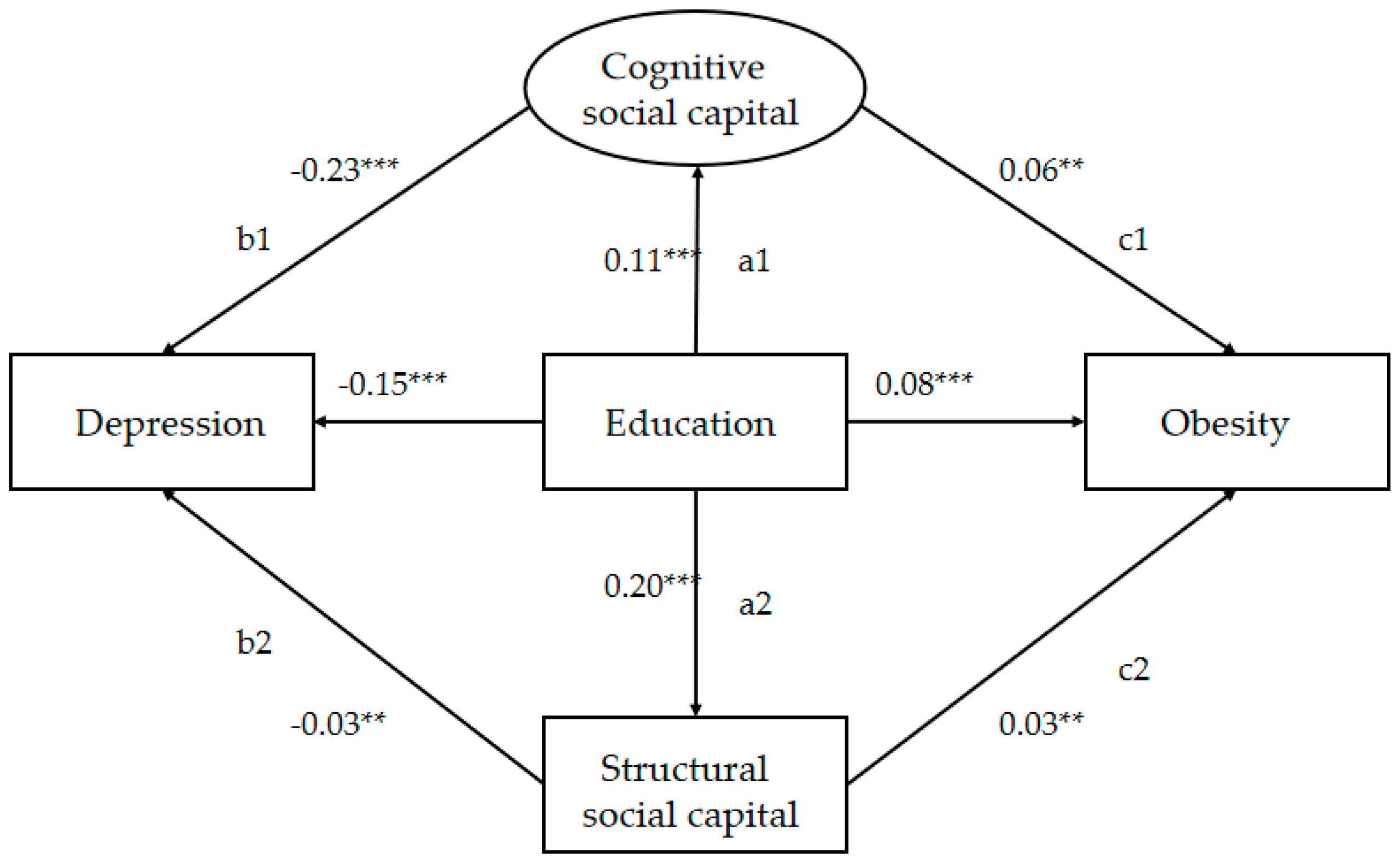 Ijerph 17 03977 g002 Ijerph 17 03977 g002