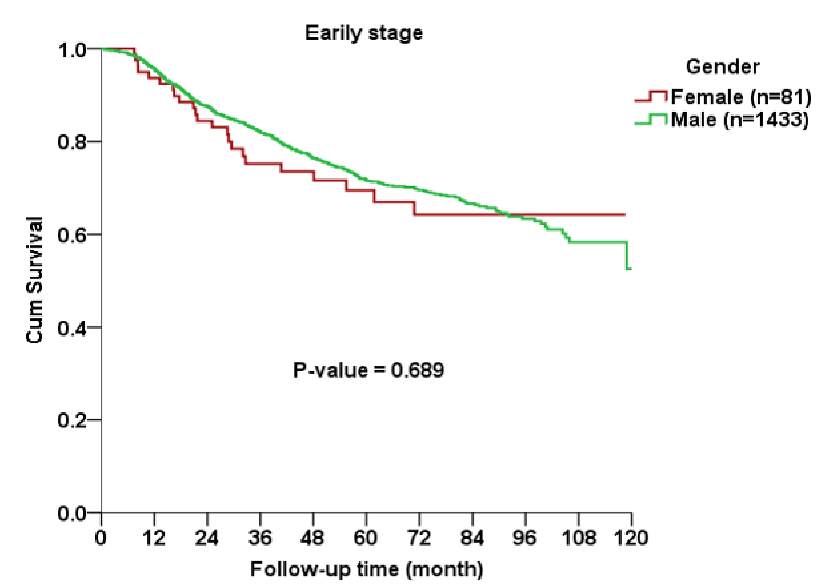 Ijerph 17 03978 g002 Ijerph 17 03978 g002