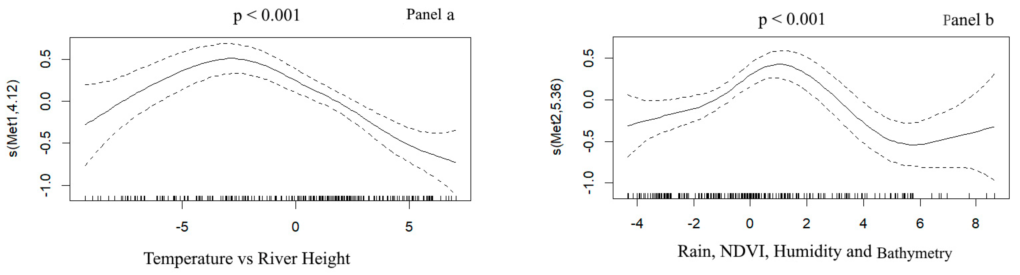 Ijerph 17 03982 g002