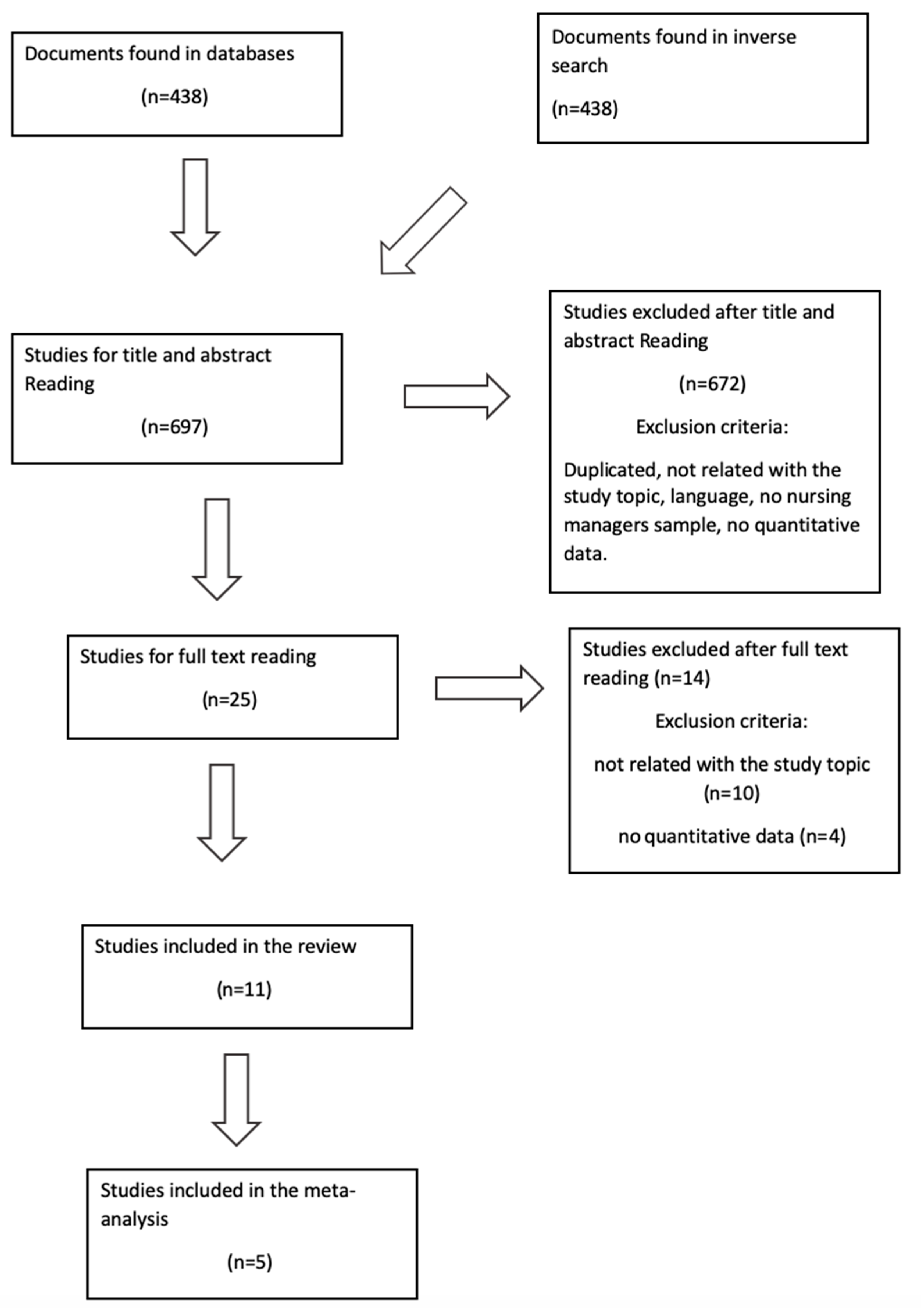 Ijerph 17 03983 g001