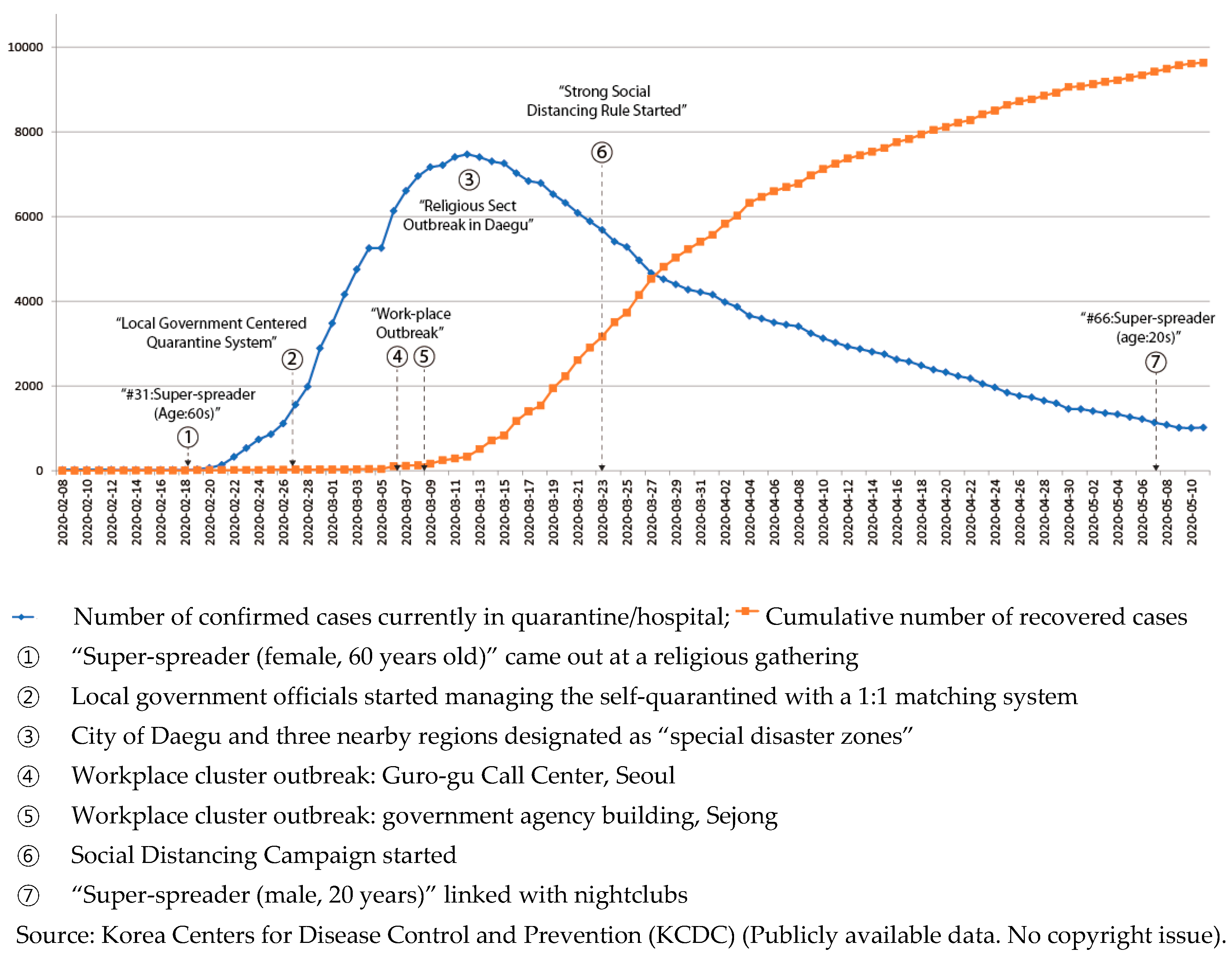 Ijerph 17 03984 g001