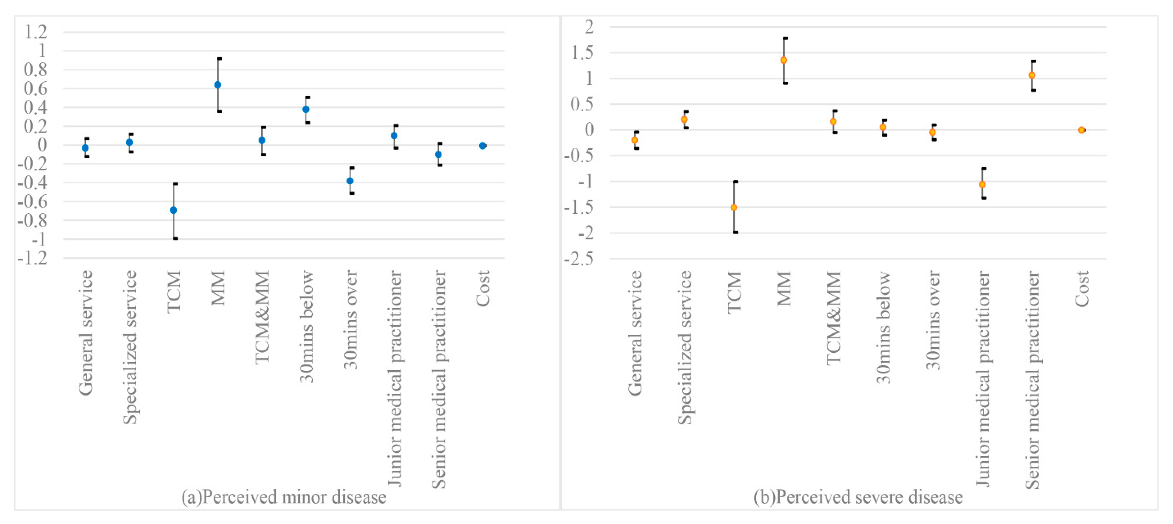 Ijerph 17 03987 g002