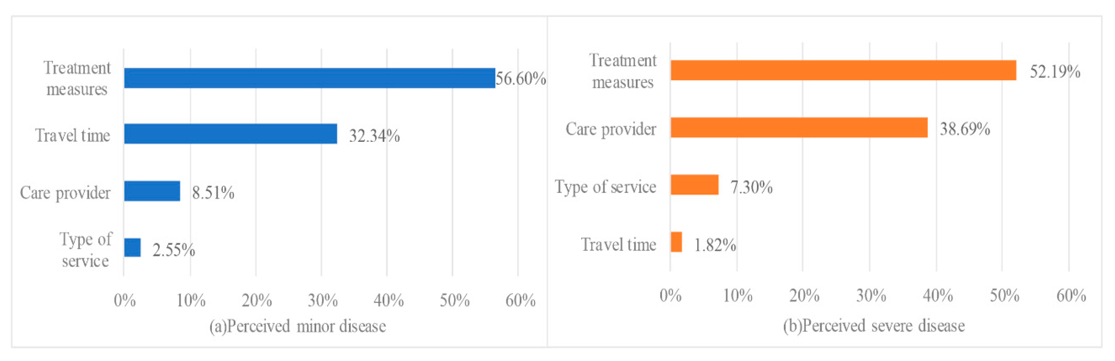 Ijerph 17 03987 g003