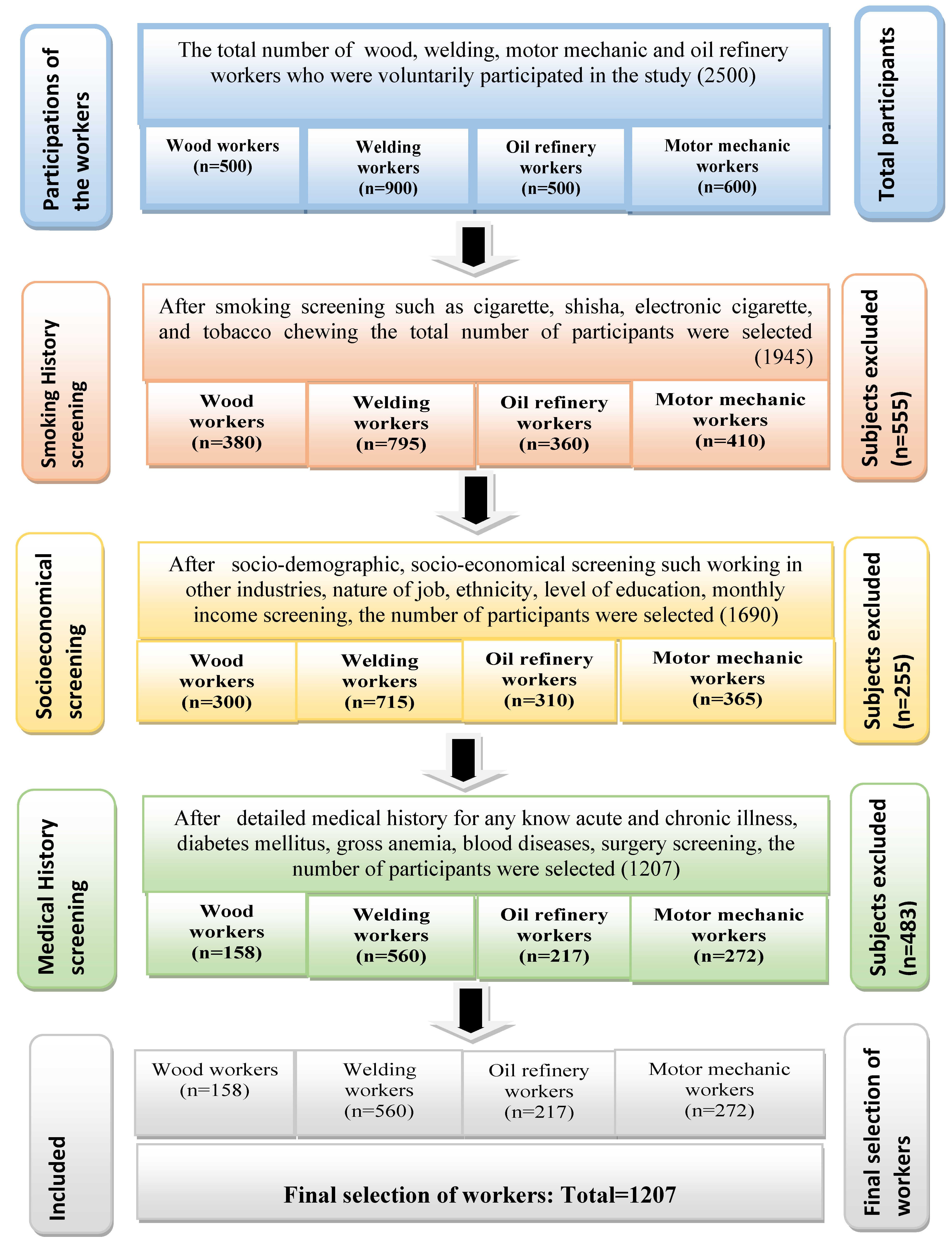 Ijerph 17 03992 g001