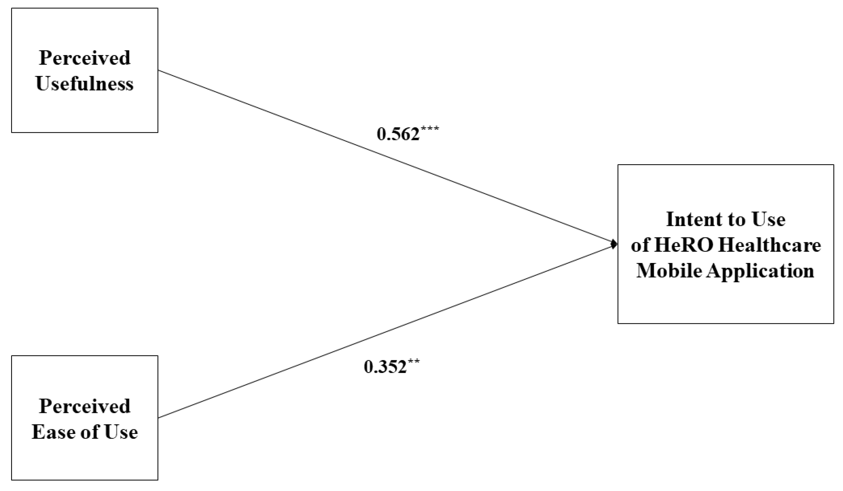 Ijerph 17 03998 g003