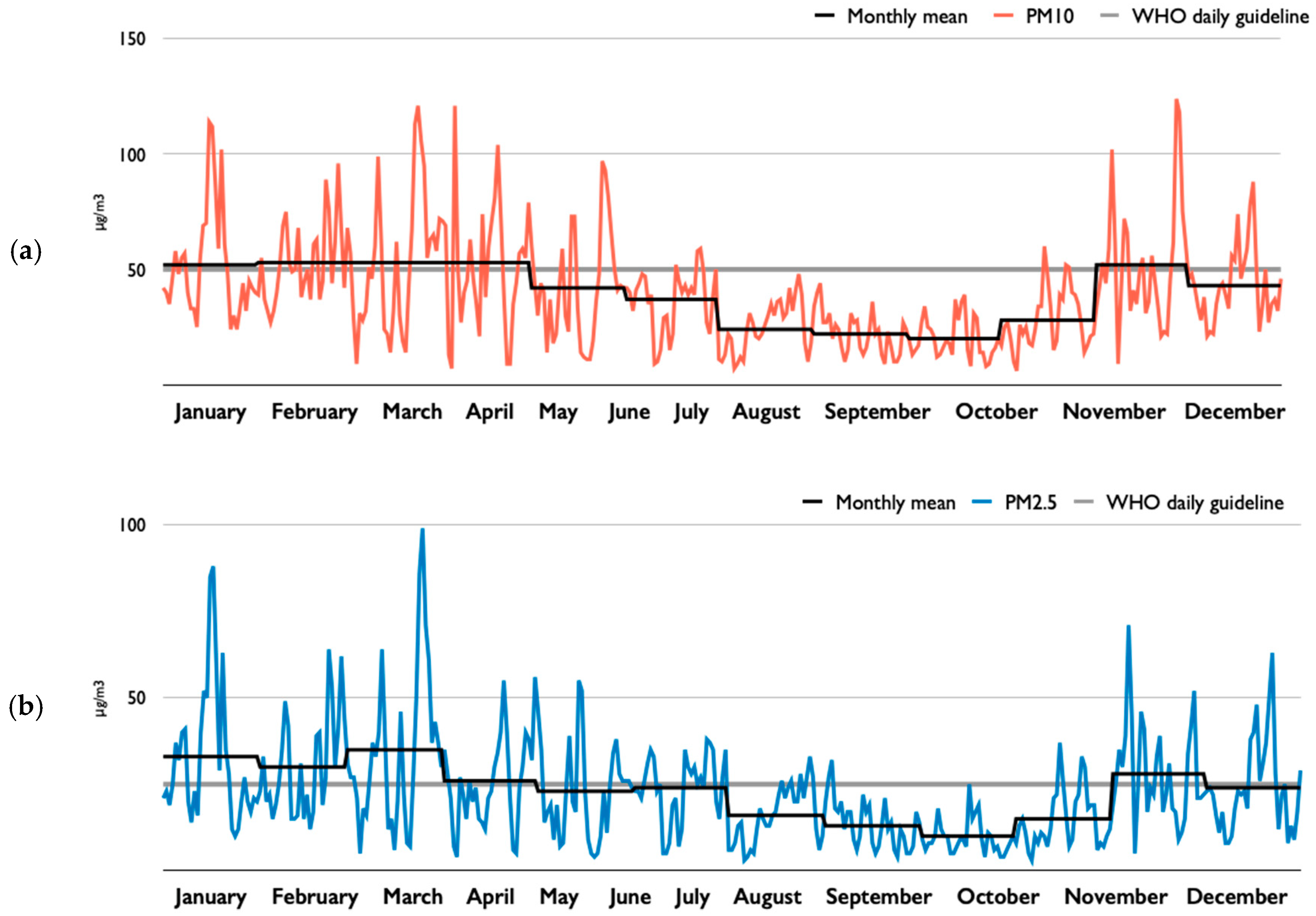 Ijerph 17 03999 g004
