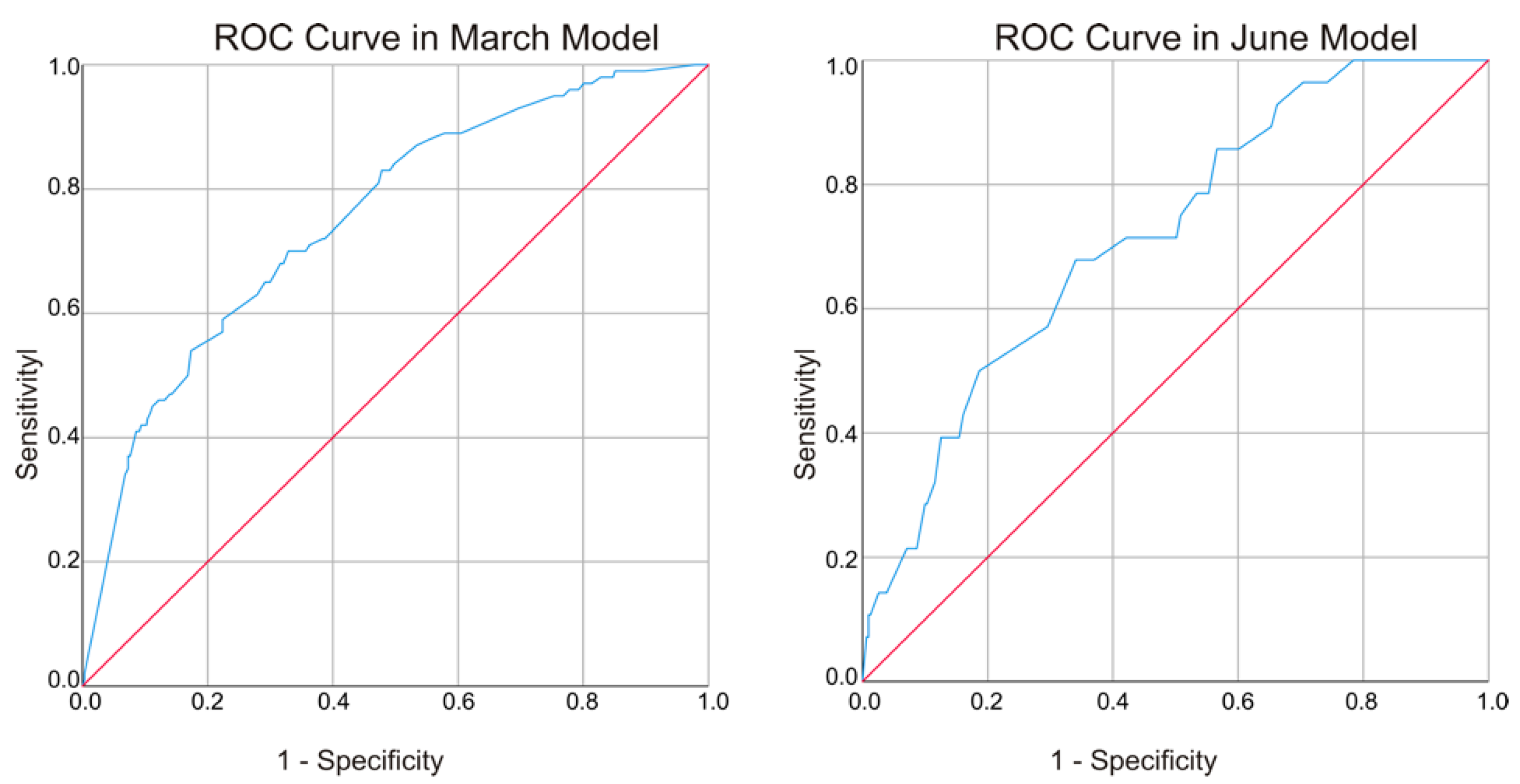 Ijerph 17 04000 g003 Ijerph 17 04000 g003