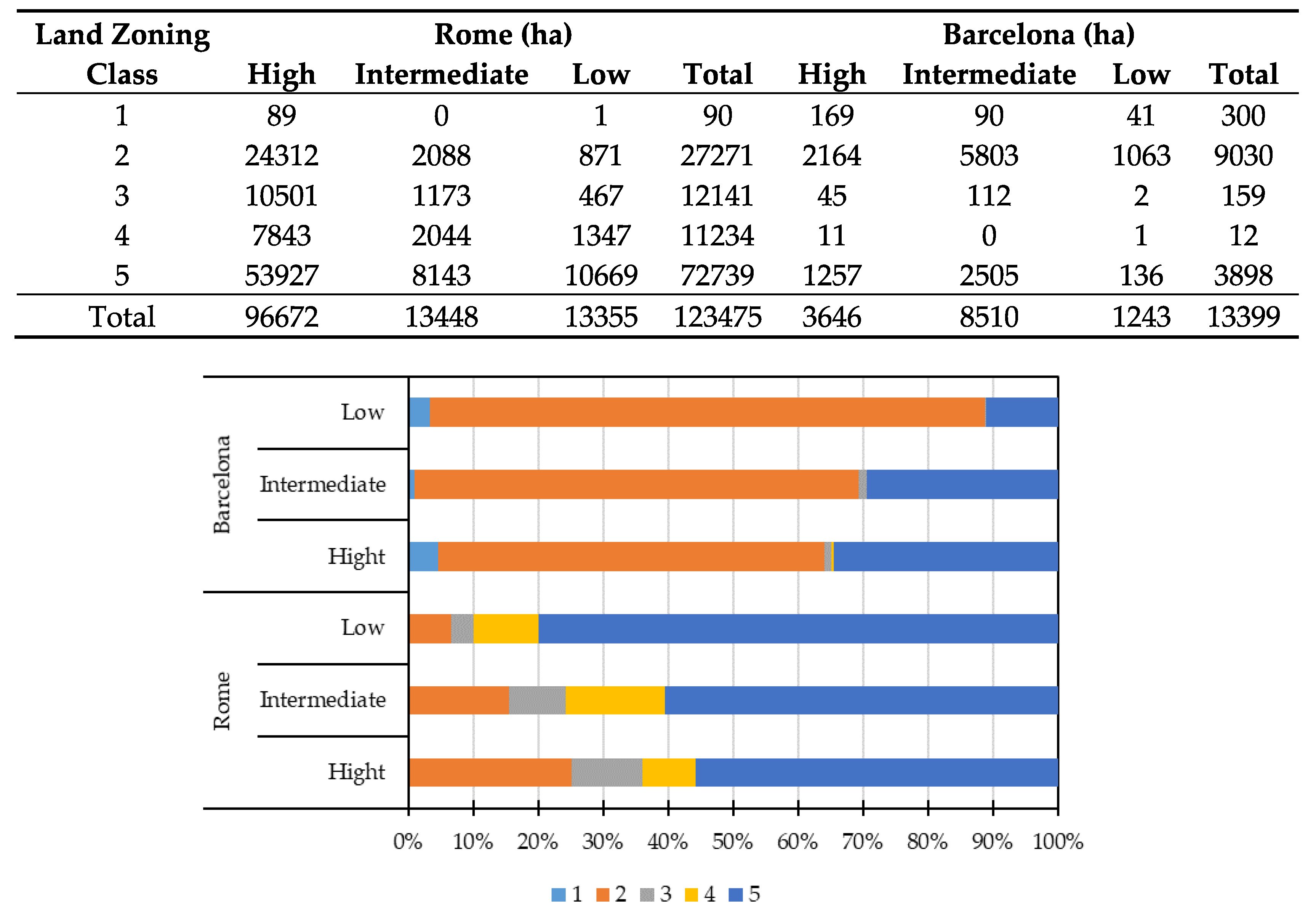 Ijerph 17 04001 g003 Ijerph 17 04001 g003