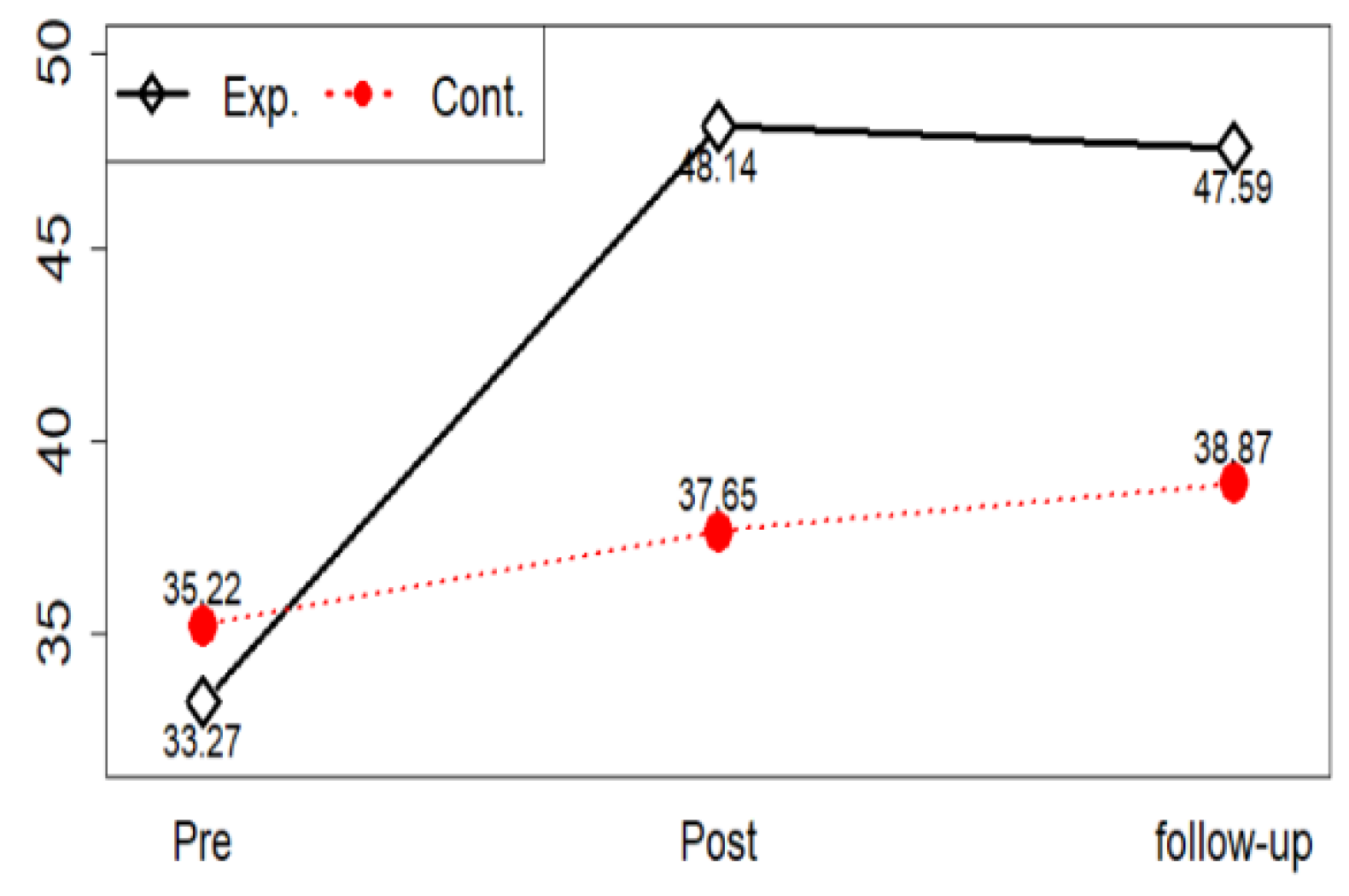 Ijerph 17 04004 g004