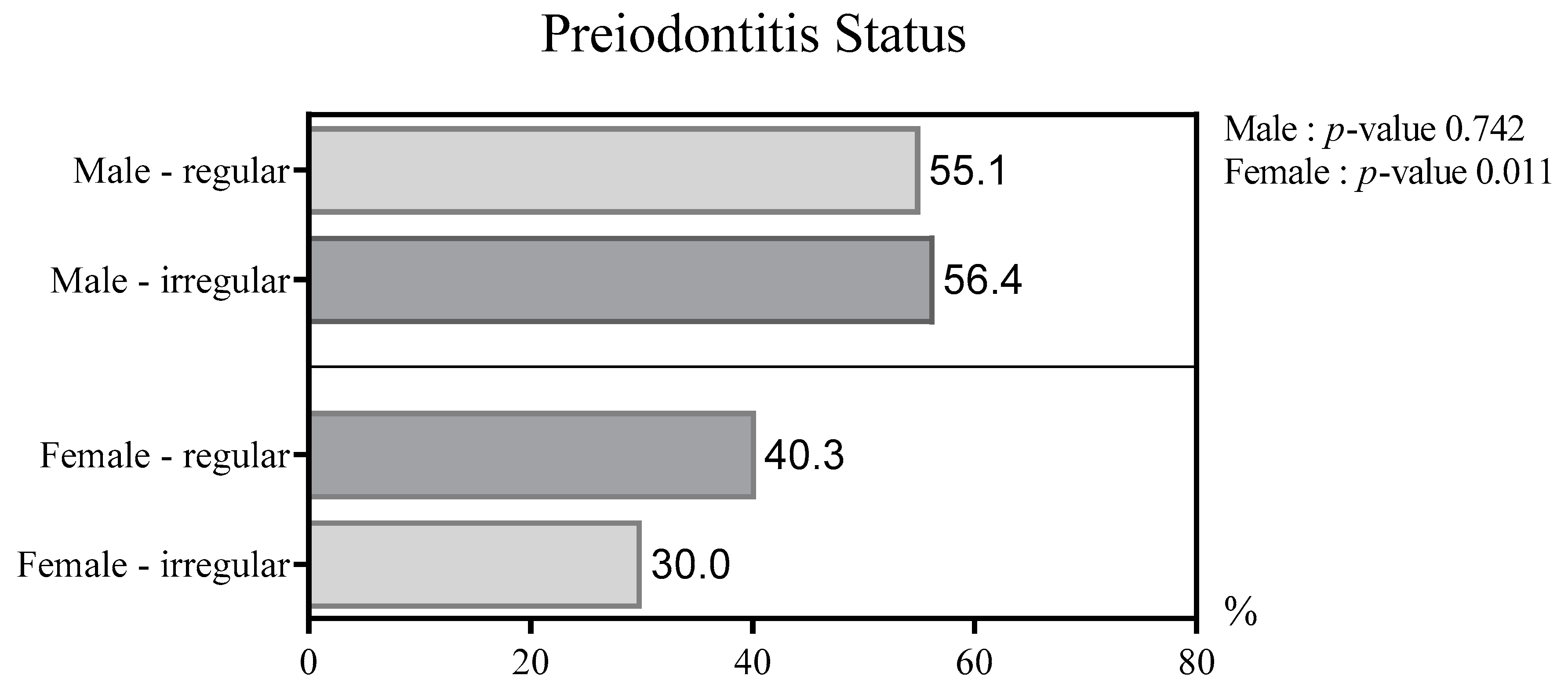 Ijerph 17 04006 g002