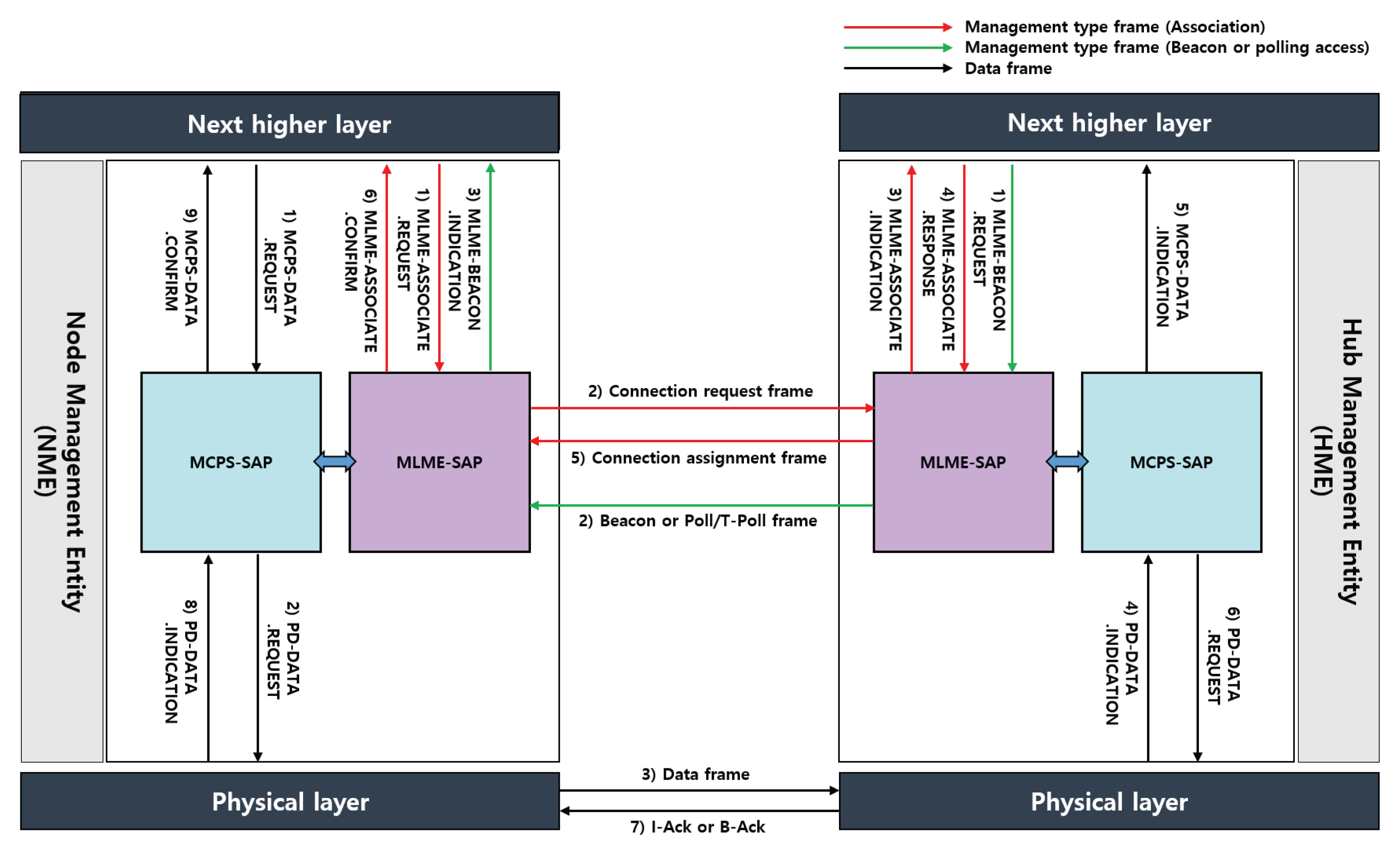 Ijerph 17 04007 g006