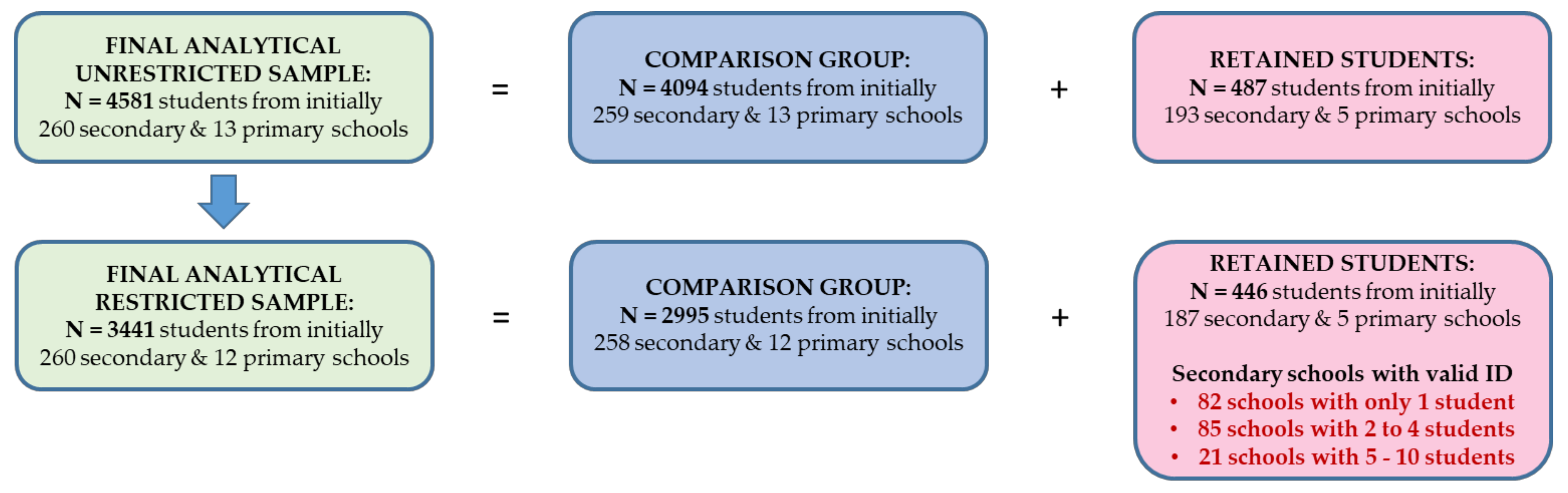 Ijerph 17 04012 g002