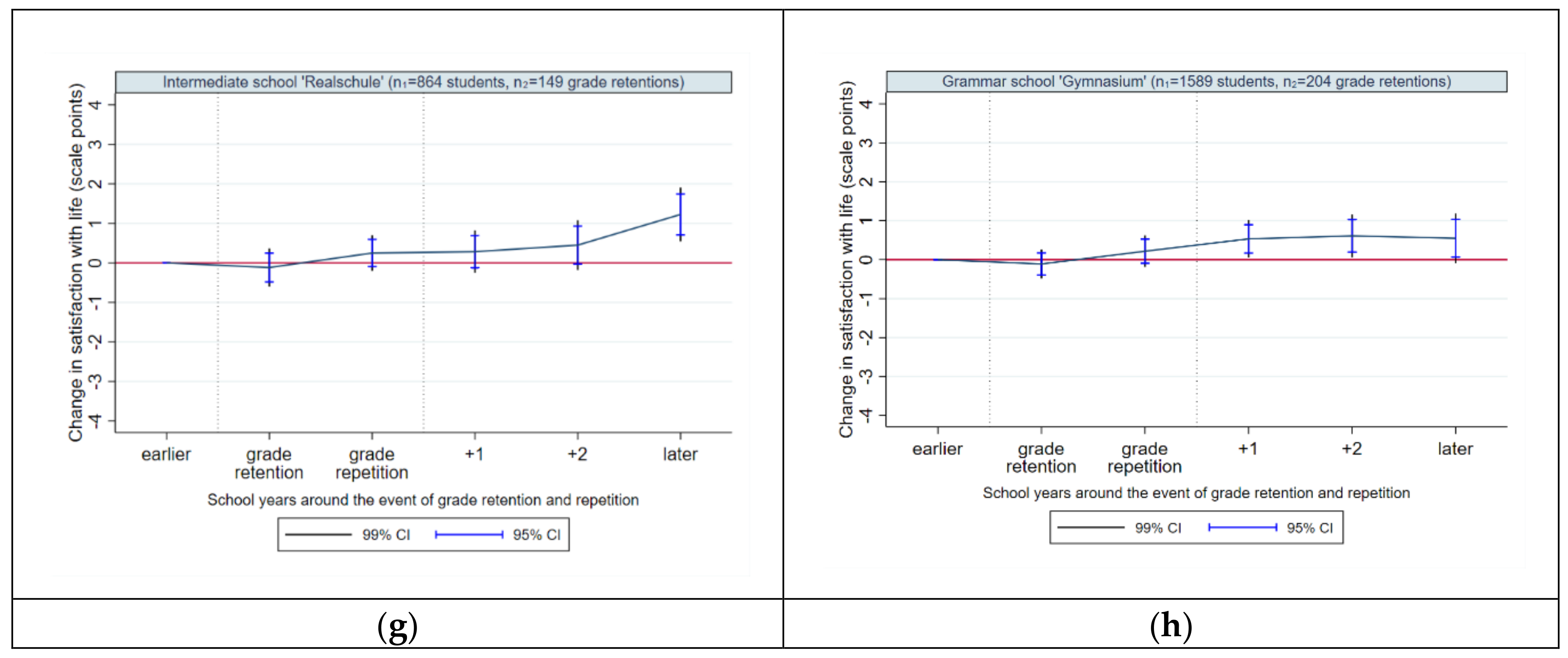 Ijerph 17 04012 g003b