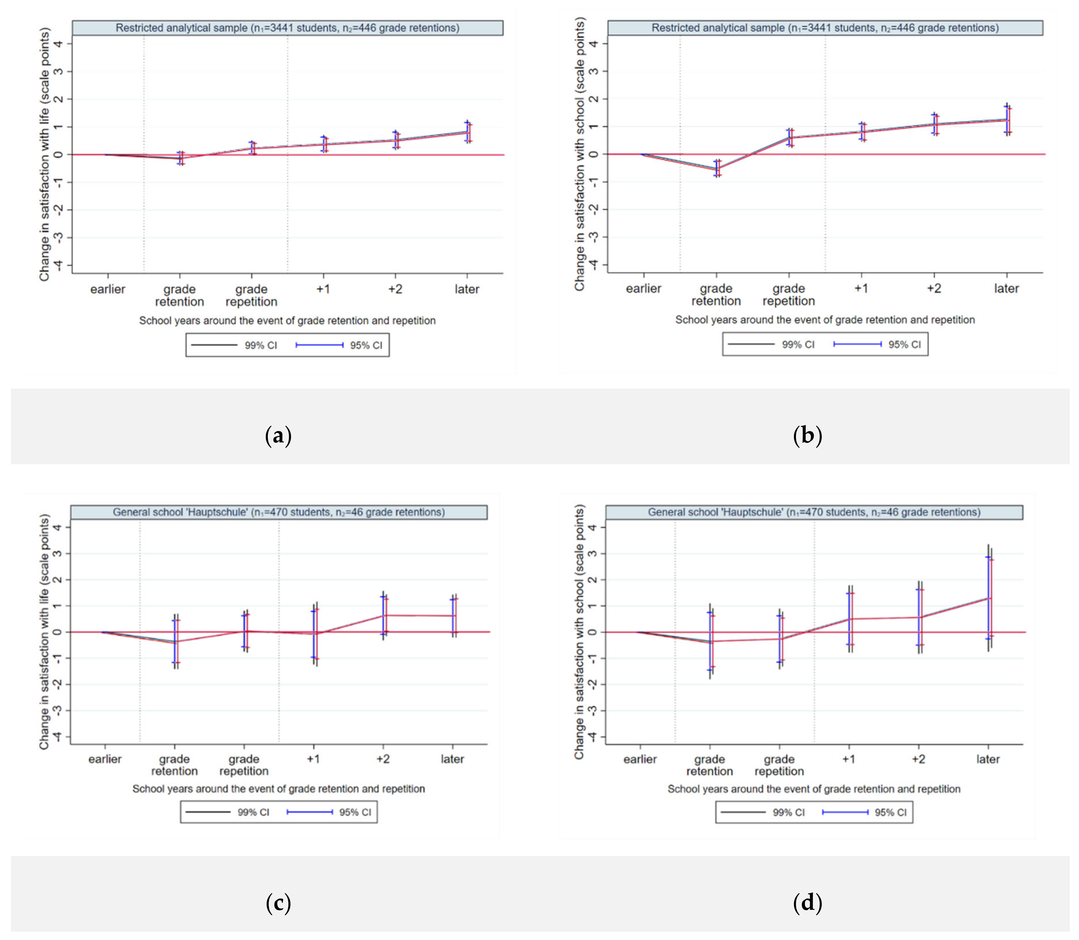 Ijerph 17 04012 g0a1