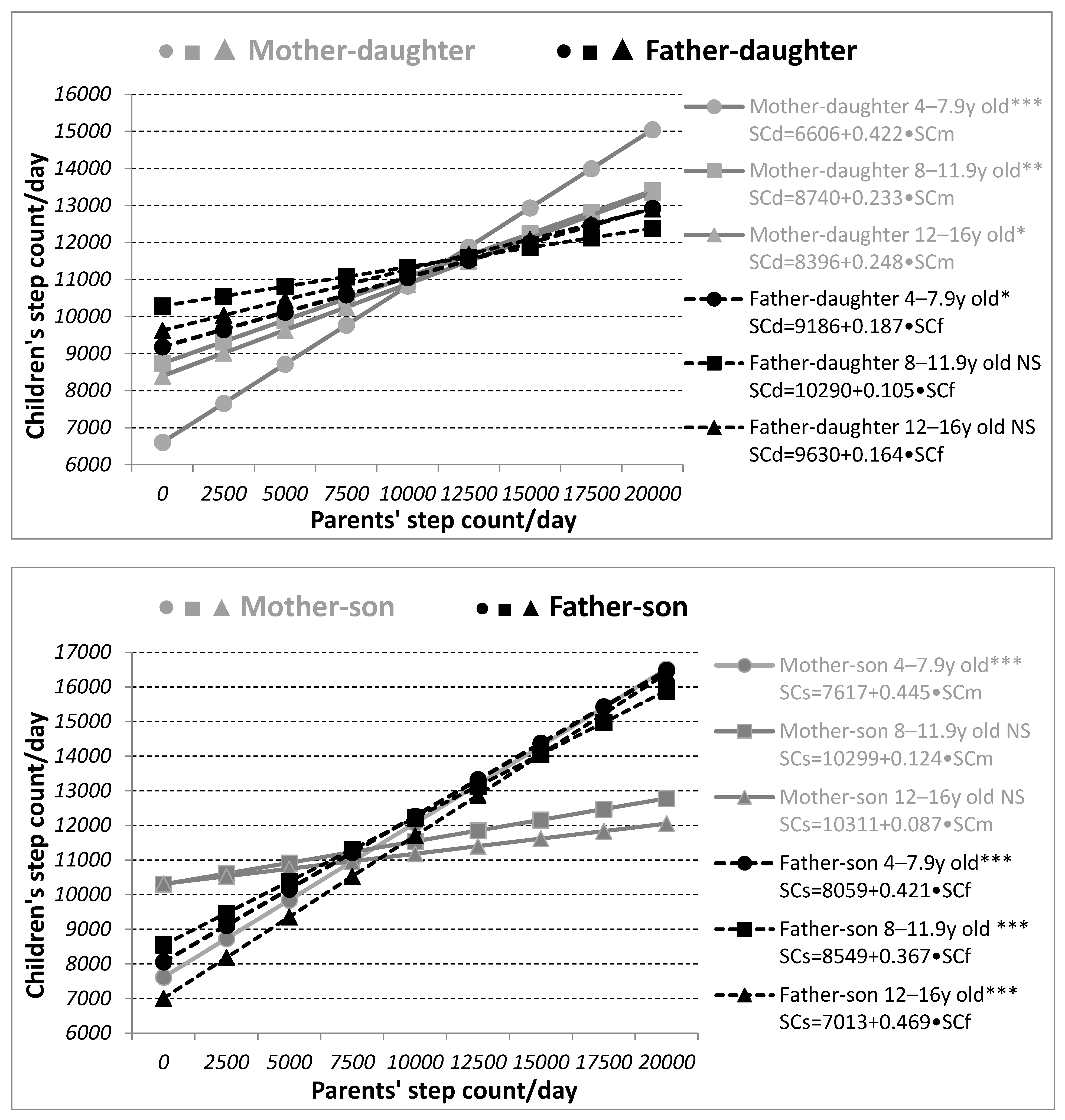 Ijerph 17 04015 g002 Ijerph 17 04015 g002