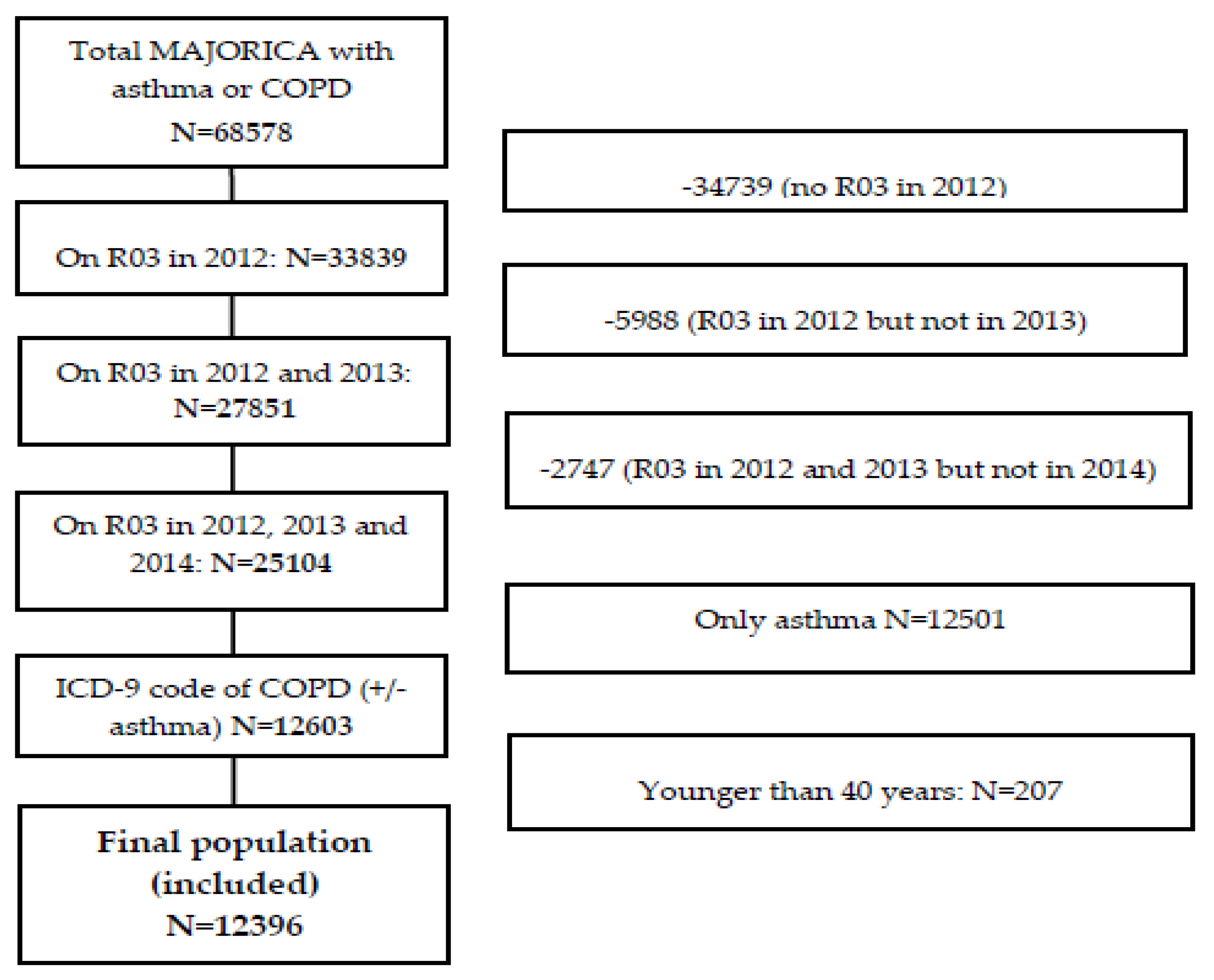 Ijerph 17 04027 g001