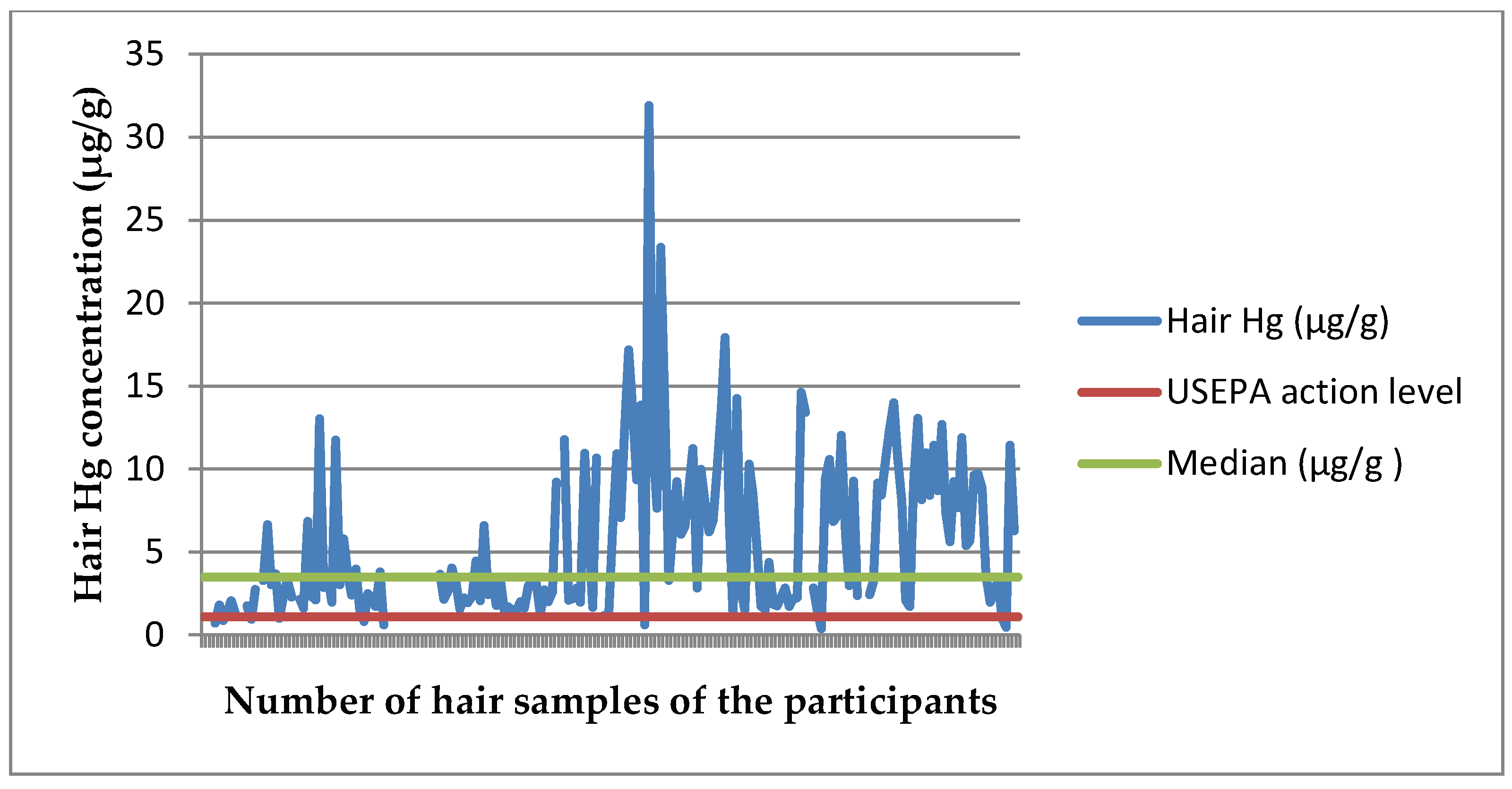 Ijerph 17 04032 g002 Ijerph 17 04032 g002