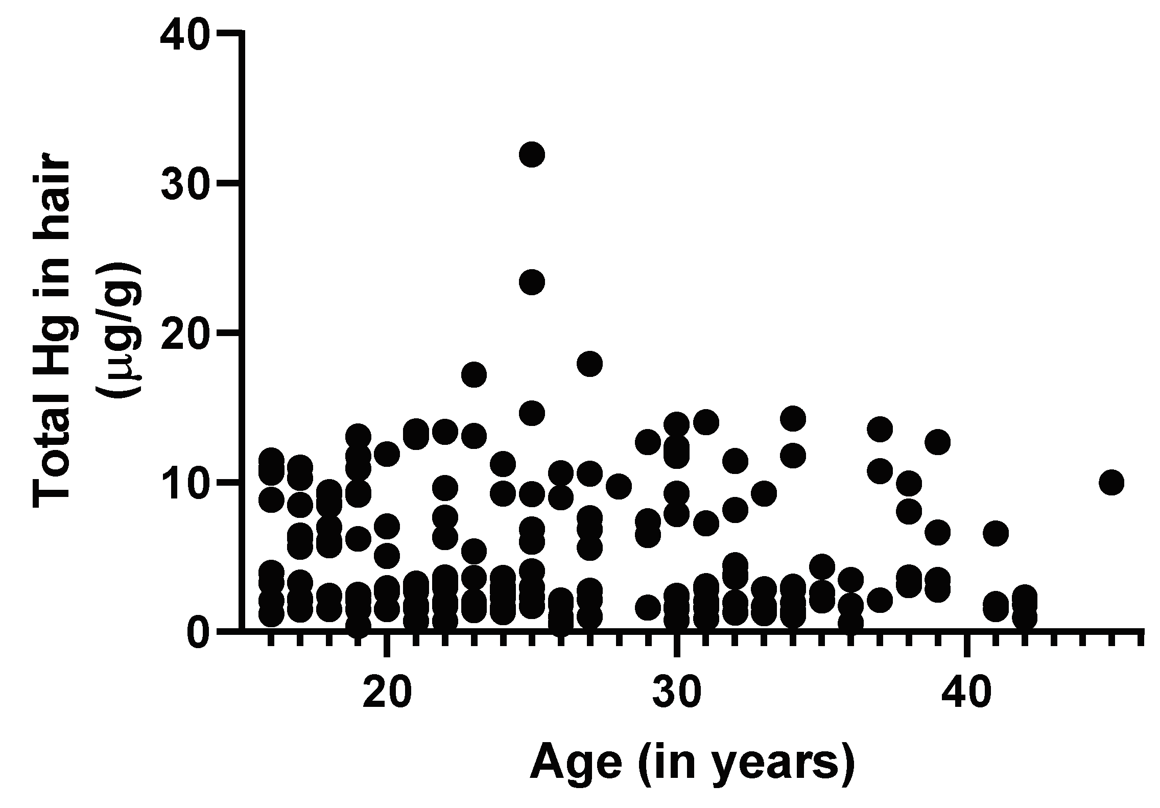 Ijerph Free Full Text Prenatal Mercury Exposure In Pregnant Women From Suriname S Interior And Its Effects On Birth Outcomes Html Ijerph Free Full Text Prenatal Mercury Exposure In Pregnant Women From Suriname S Interior And Its Effects On Birth Outcomes Html