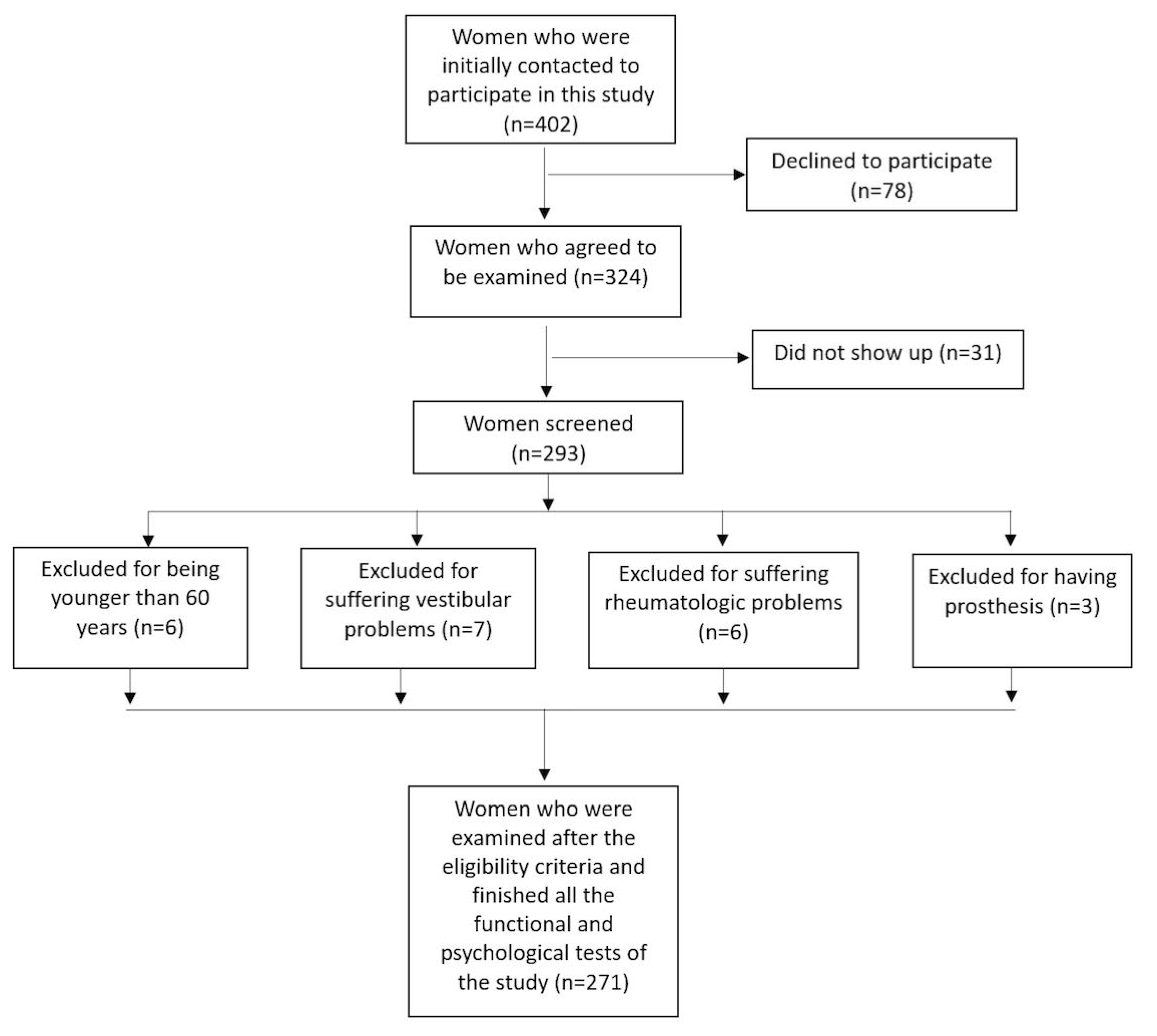 Ijerph 17 04043 g001 Ijerph 17 04043 g001