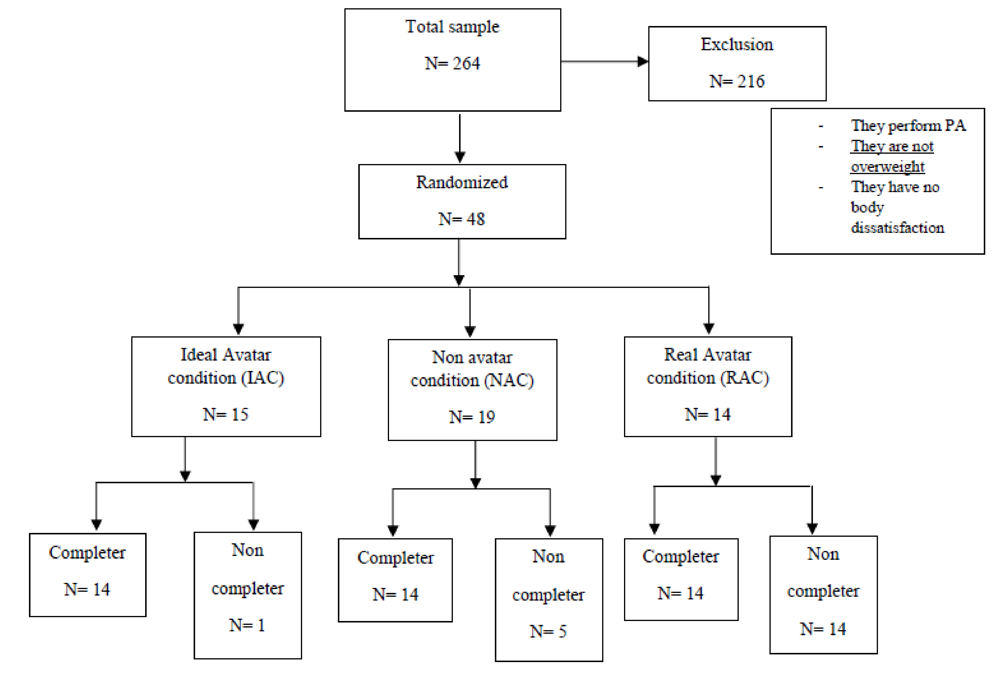 Ijerph 17 04045 g001