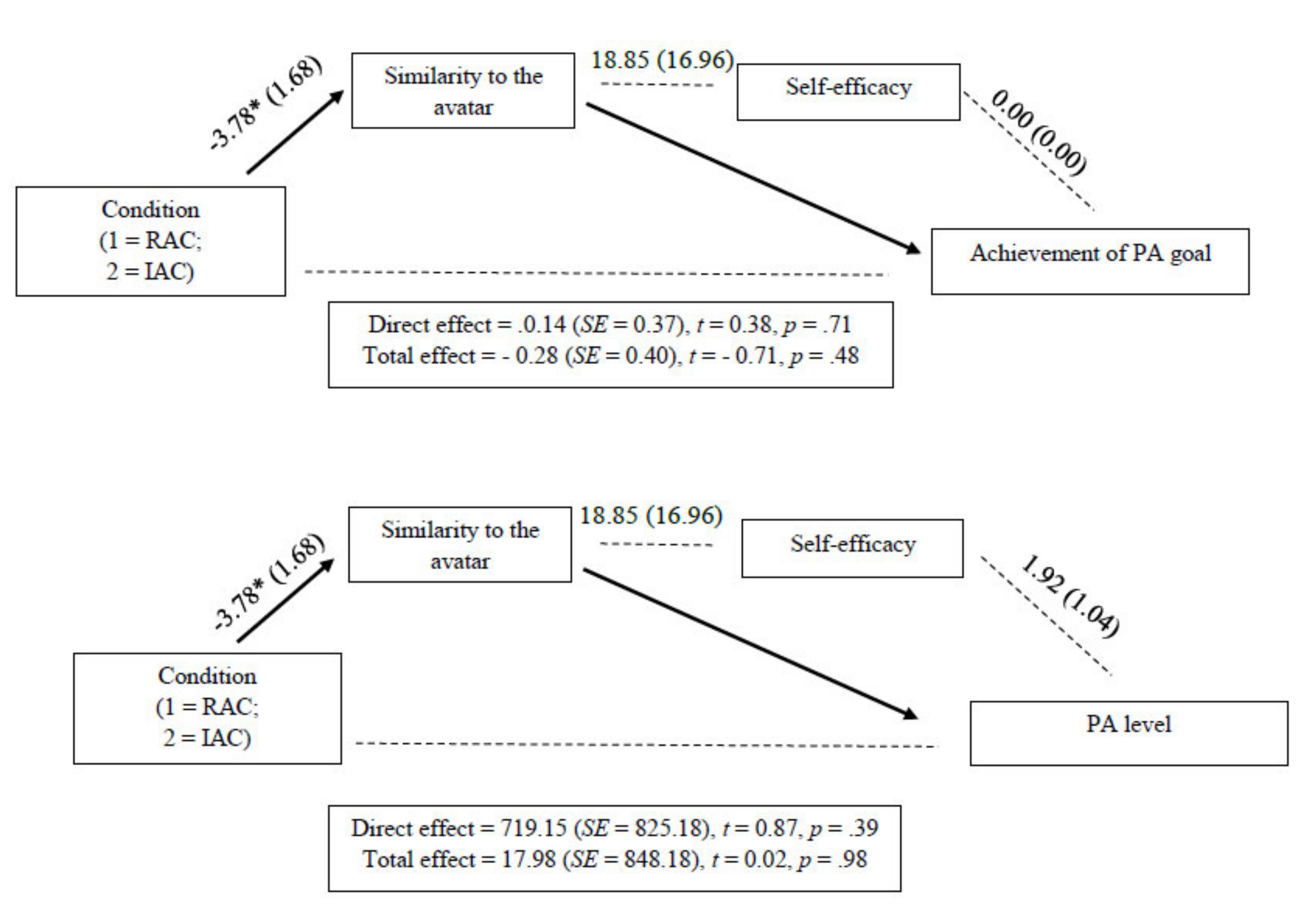 Ijerph 17 04045 g002