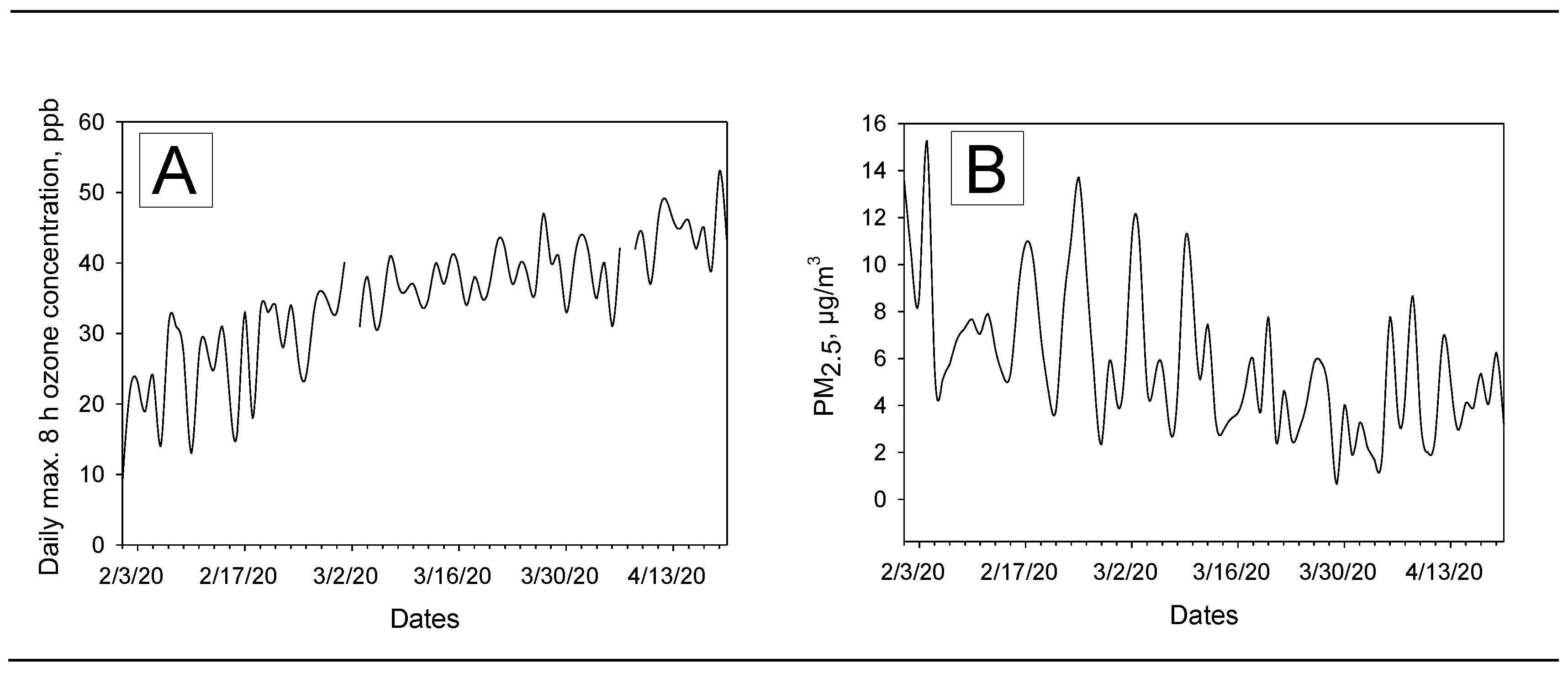 Ijerph 17 04047 g003