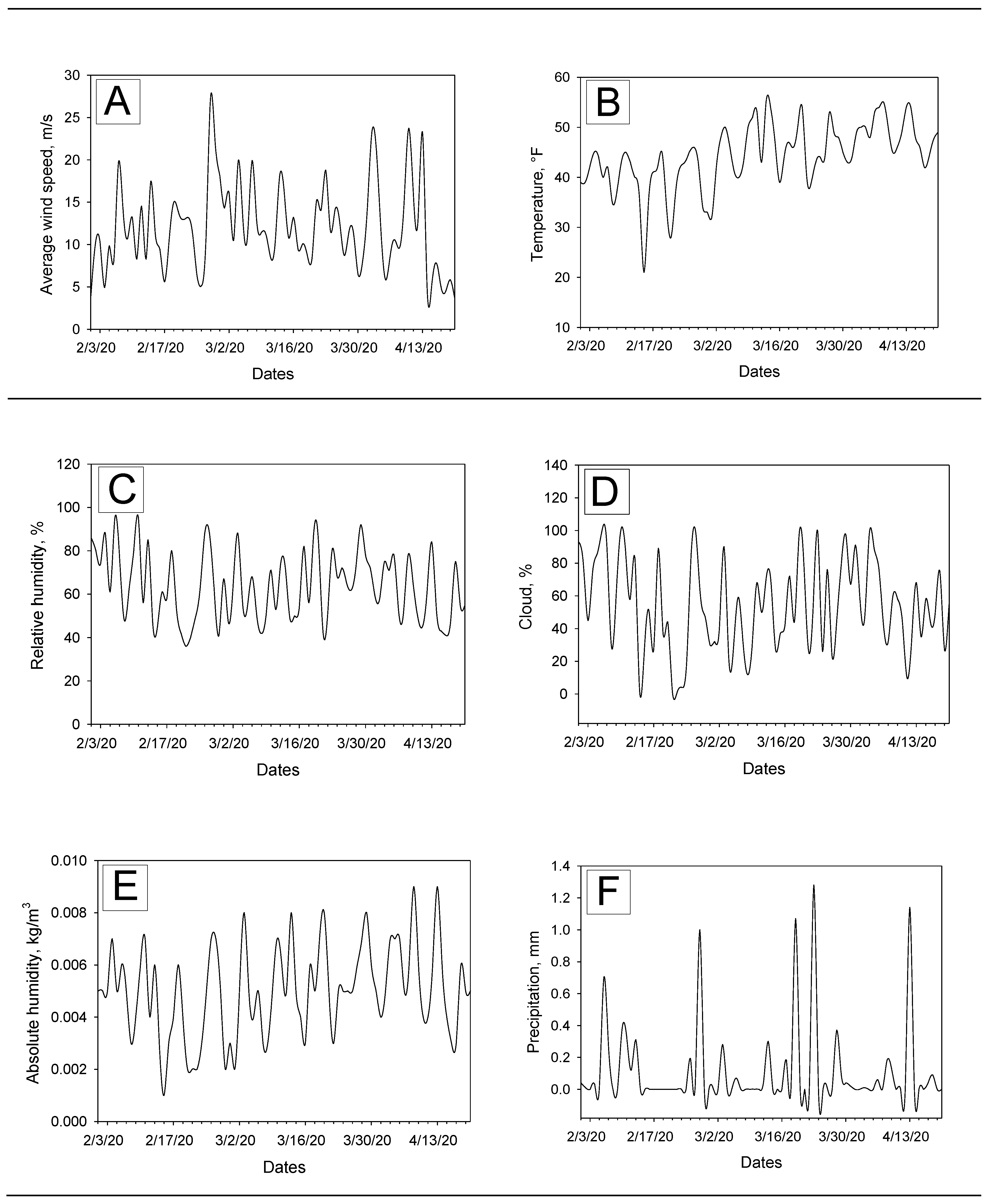 Ijerph 17 04047 g004