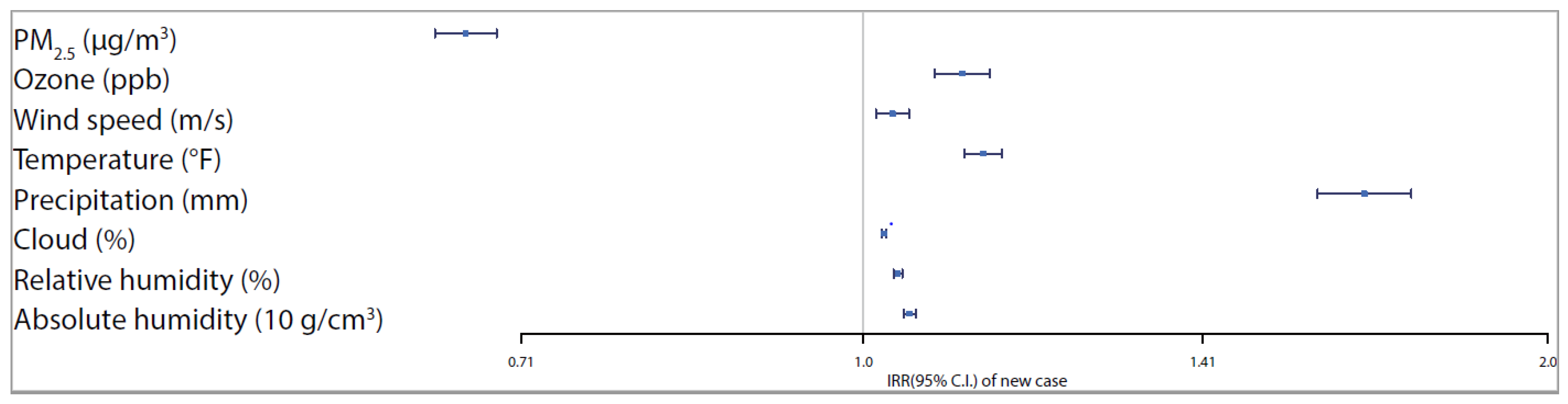 Ijerph 17 04047 g005